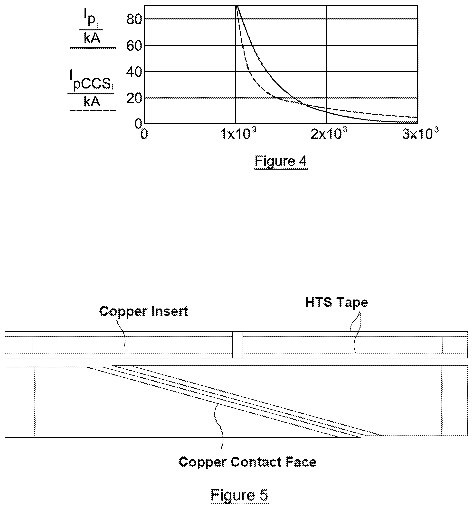 Patent US11776721 Figure 3 – Quench protection in high-temperature superconducting magnets