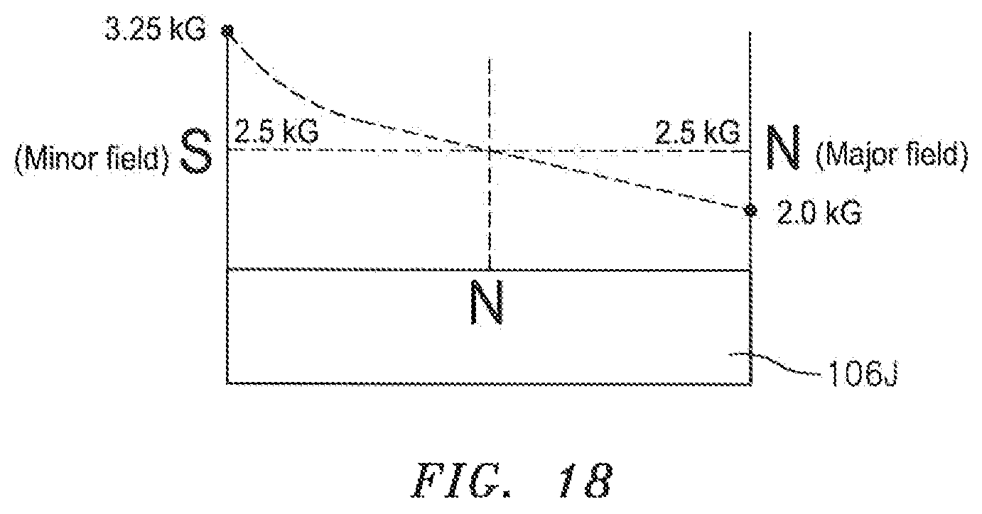 Patent US11776722 Figure 11 – System and method for perturbing a permanent magnet asymmetric field to move a body