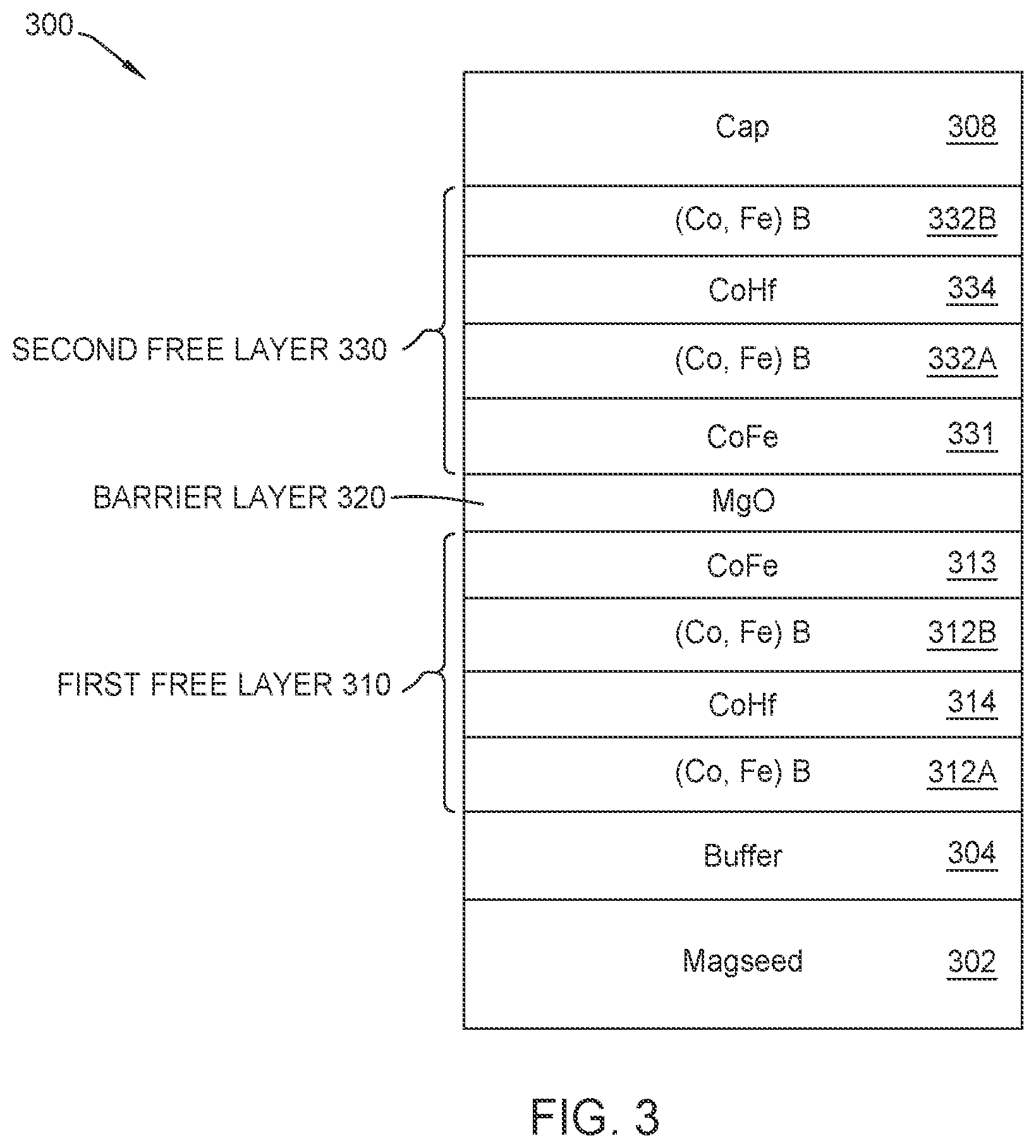 Patent US11776725 Figure 3 – Magnetic elements of amorphous based dual free layer structures and recording devices using such elements
