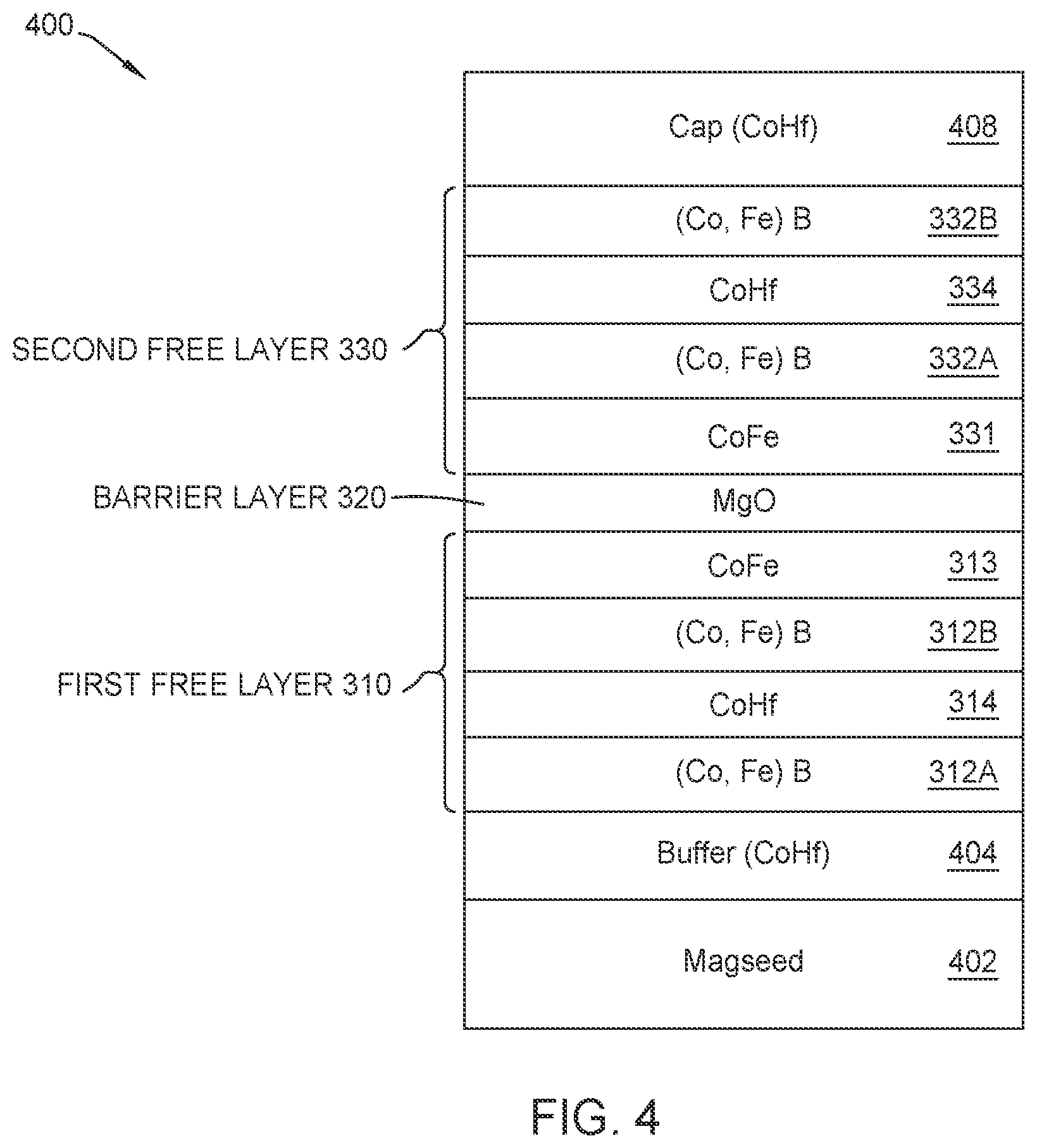 Patent US11776725 Figure 4 – Magnetic elements of amorphous based dual free layer structures and recording devices using such elements