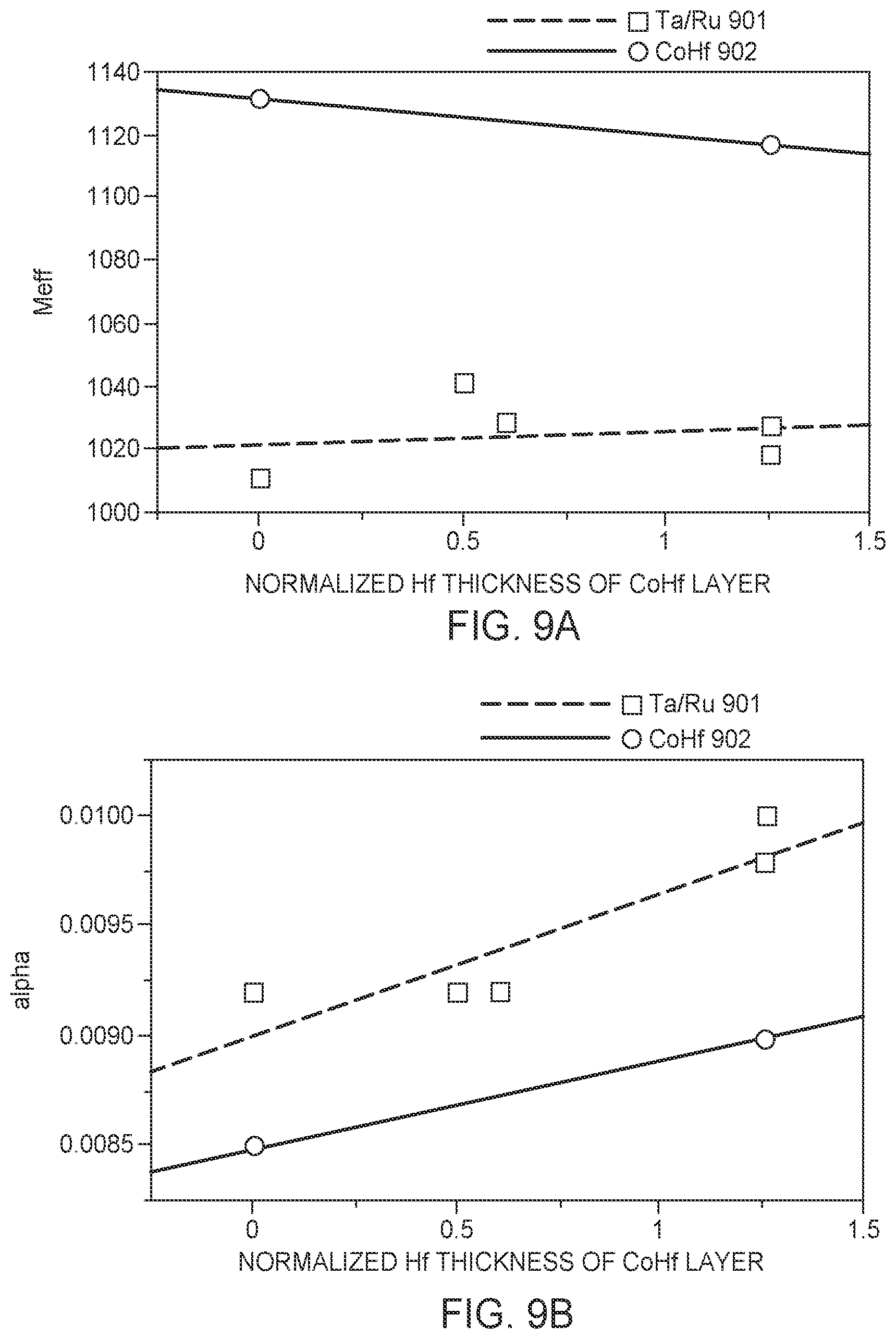 Patent US11776725 Figure 9 – Magnetic elements of amorphous based dual free layer structures and recording devices using such elements