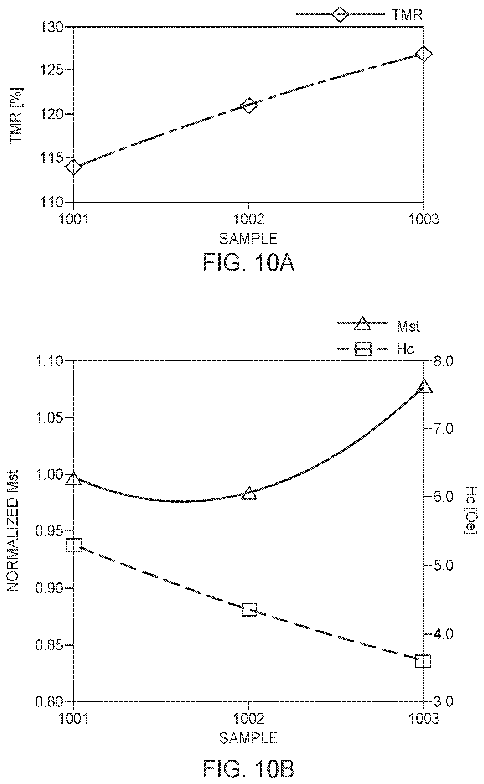 Patent US11776725 Figure 10 – Magnetic elements of amorphous based dual free layer structures and recording devices using such elements