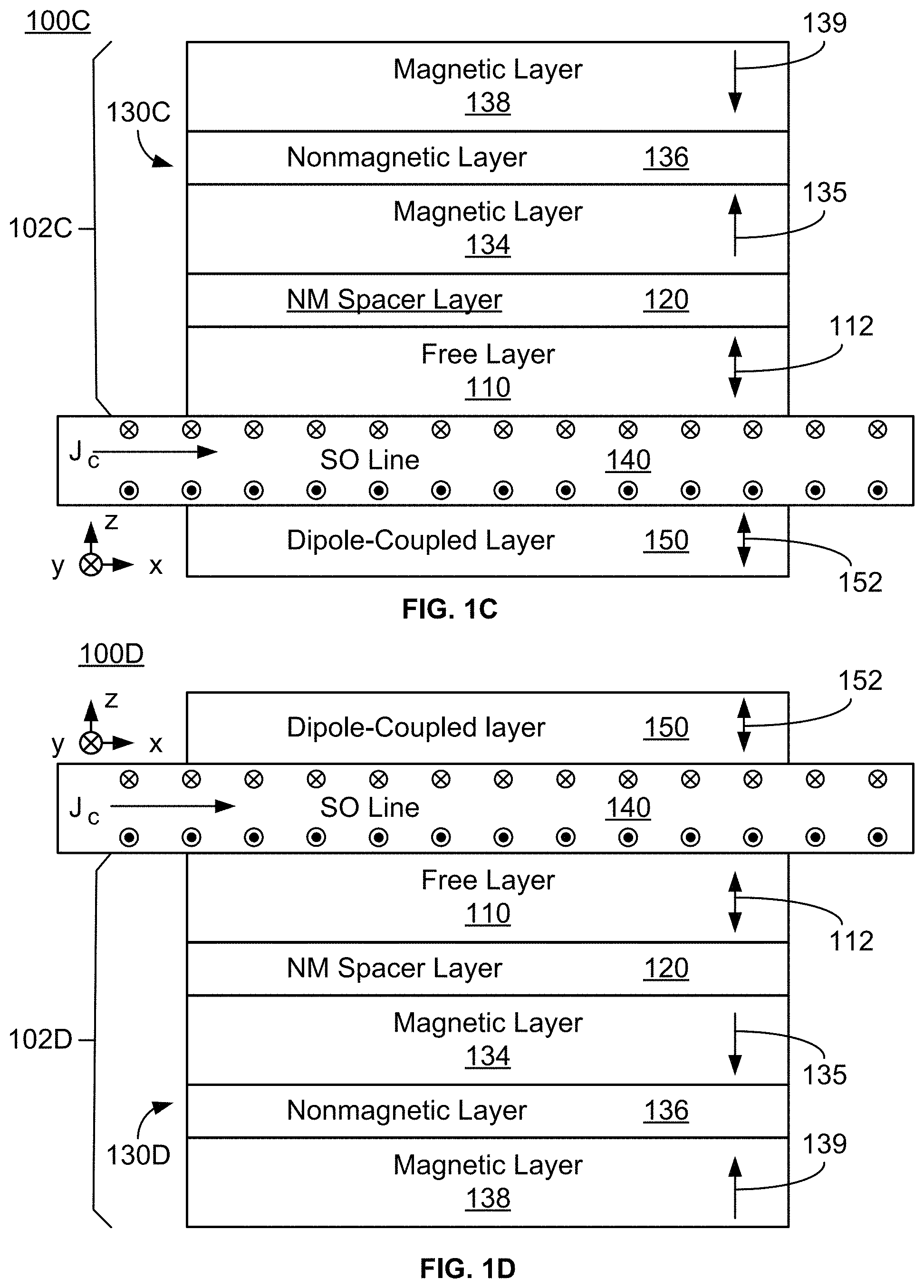 Patent US11776726 Figure 2 – Dipole-coupled spin-orbit torque structure