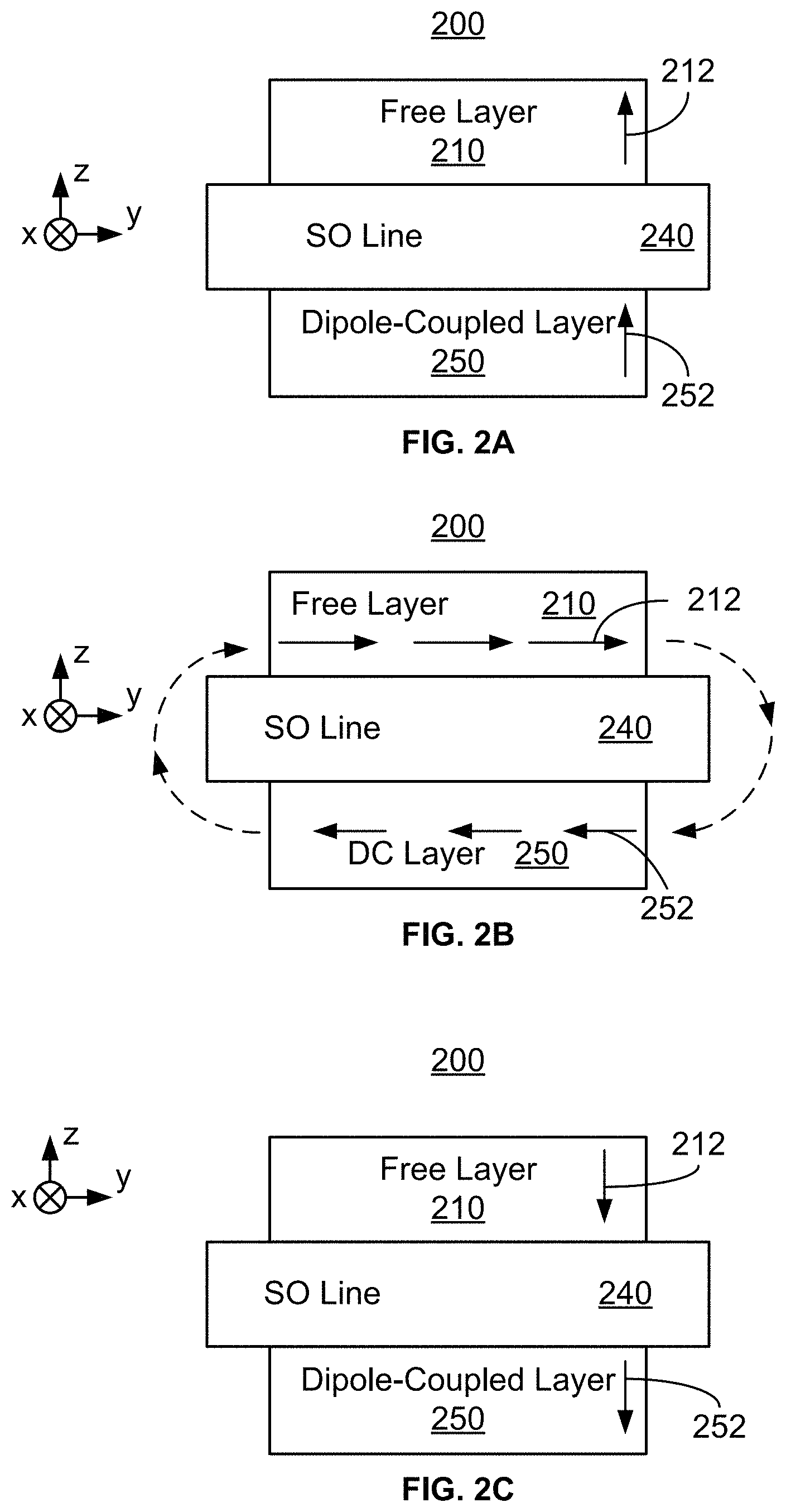 Patent US11776726 Figure 3 – Dipole-coupled spin-orbit torque structure