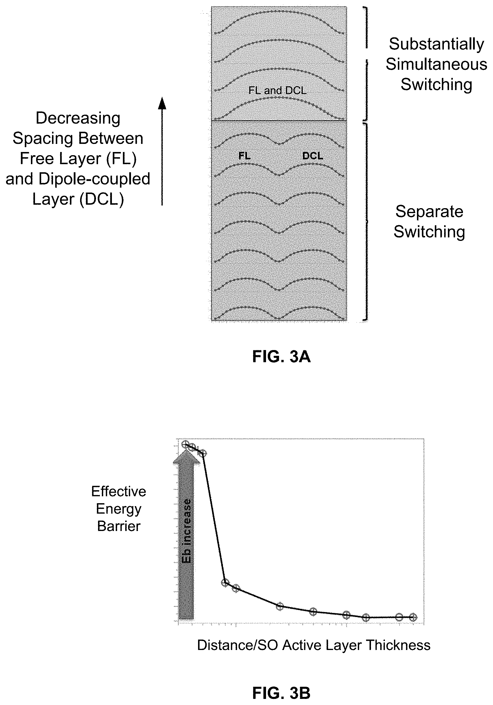 Patent US11776726 Figure 4 – Dipole-coupled spin-orbit torque structure