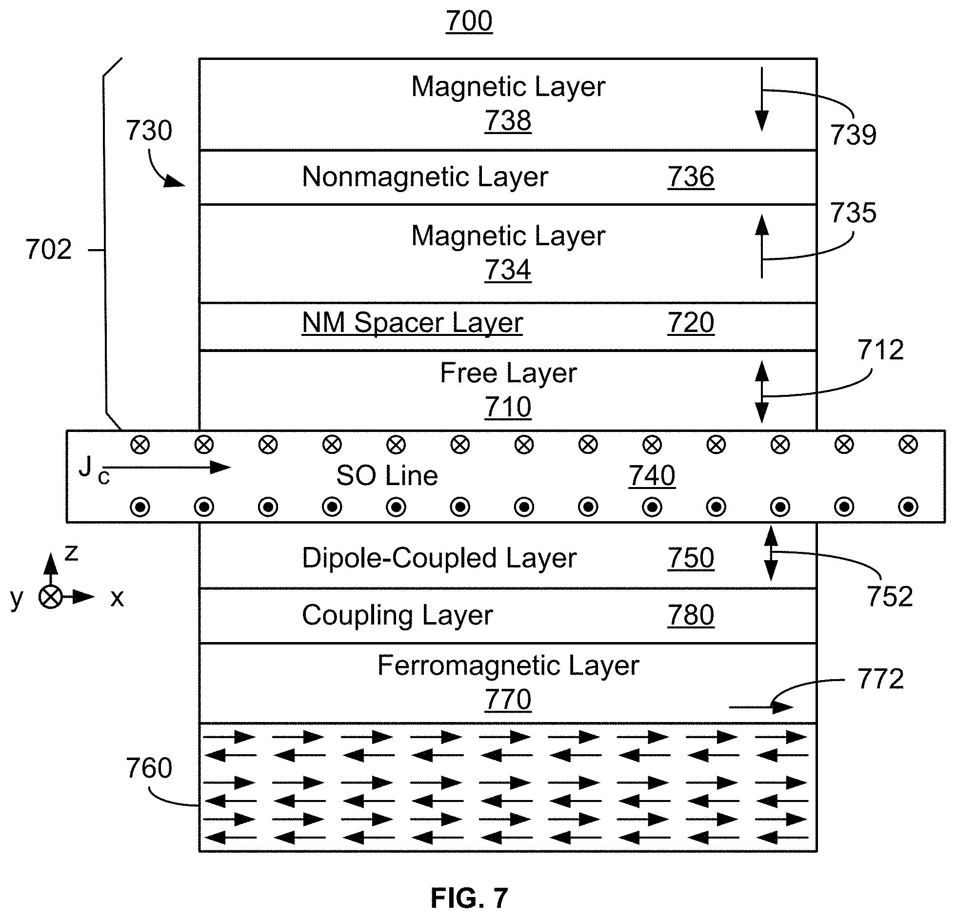 Patent US11776726 Figure 8 – Dipole-coupled spin-orbit torque structure