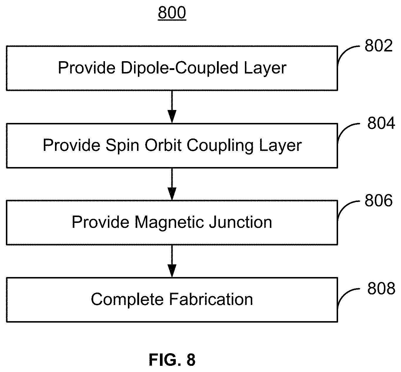 Patent US11776726 Figure 9 – Dipole-coupled spin-orbit torque structure