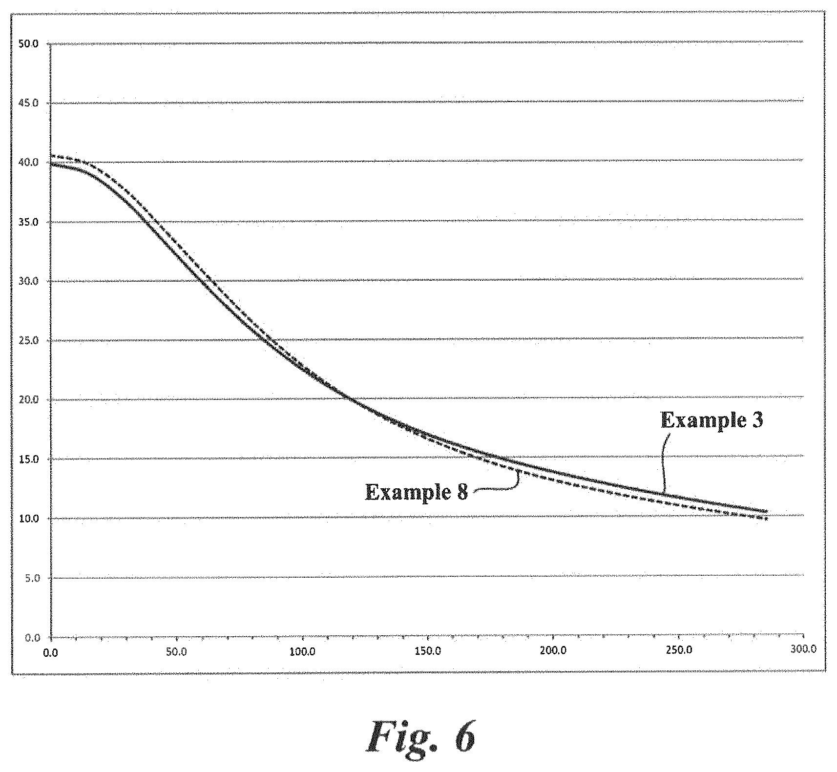 Patent US11776731 Figure 6 – Reactor