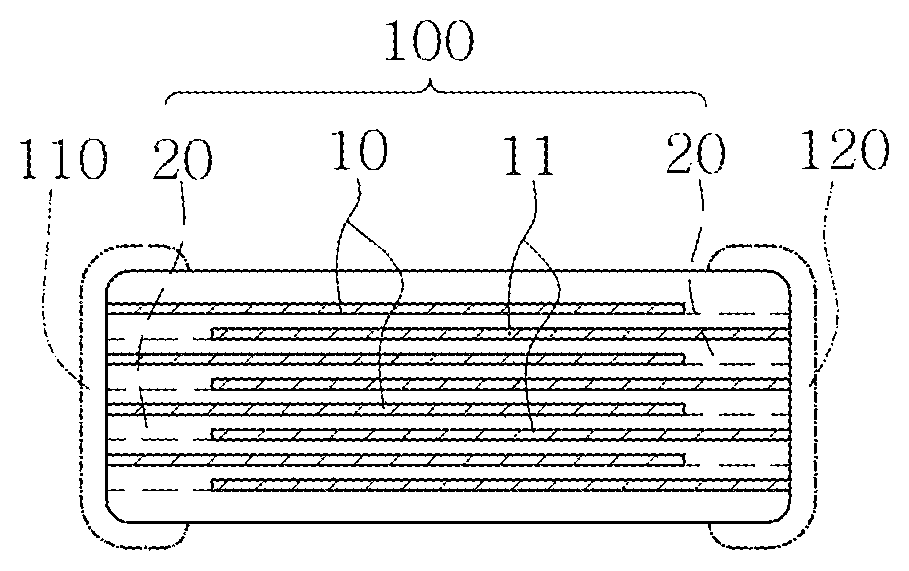 Patent US11776744 Figure 1 – Multilayer ceramic capacitor and manufacturing method thereof
