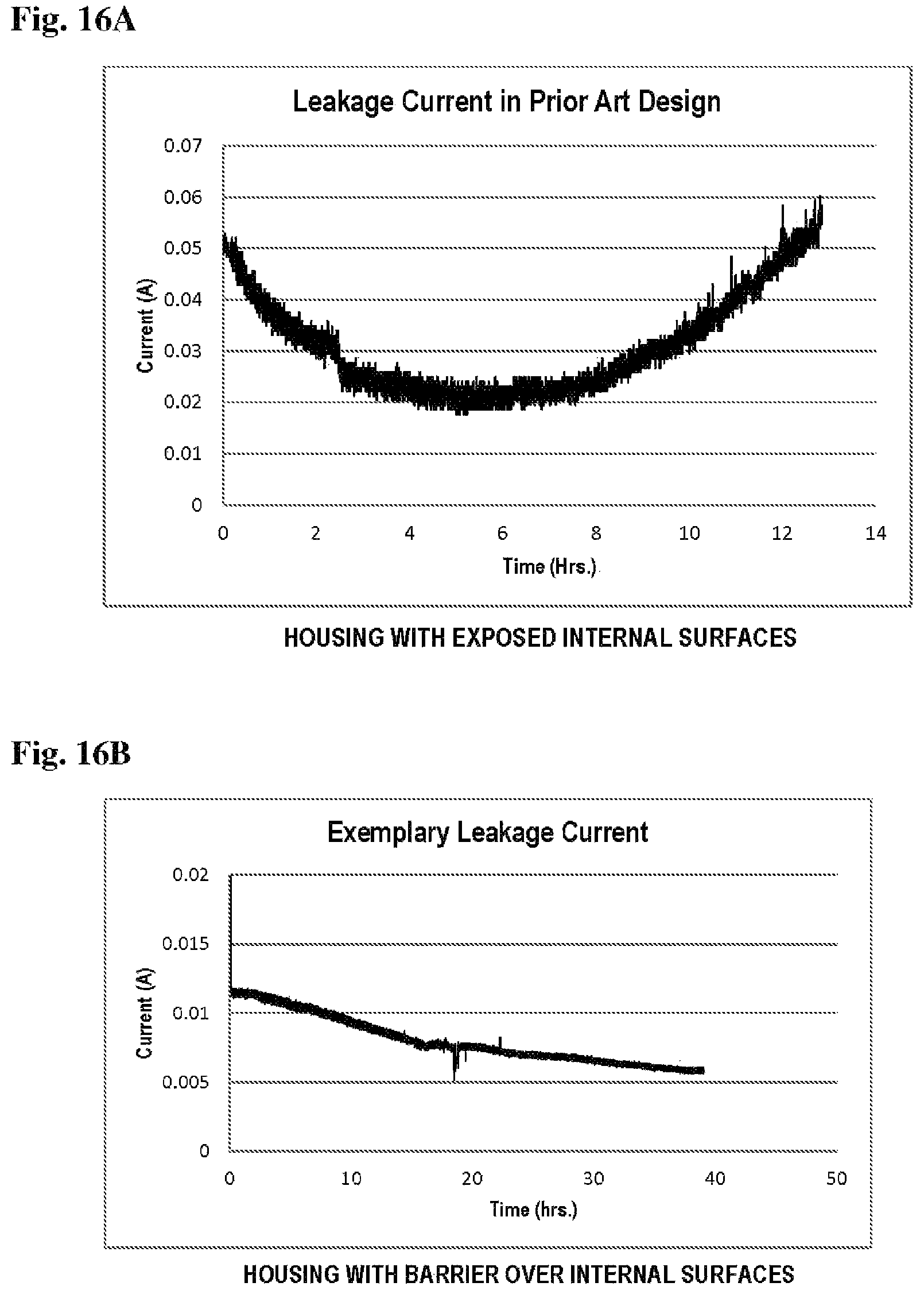 Patent US11776765 Figure 8 – Advanced electrolyte systems and their use in energy storage devices