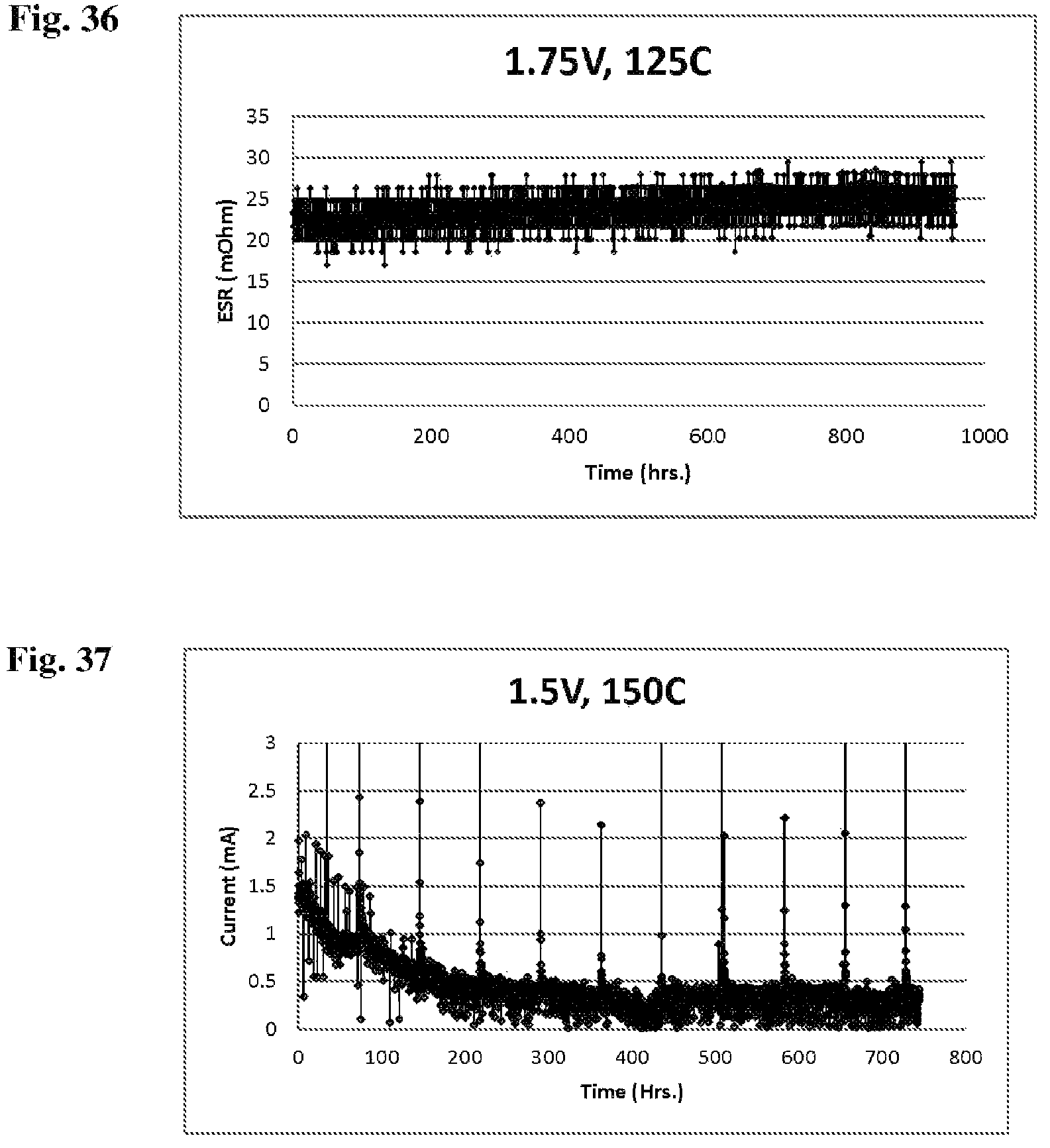 Patent US11776765 Figure 19 – Advanced electrolyte systems and their use in energy storage devices