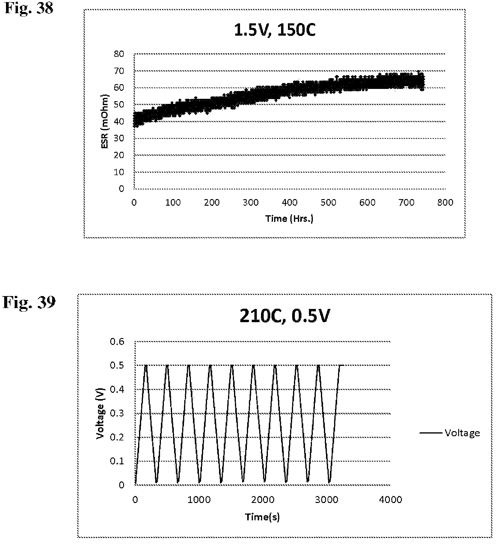 Patent US11776765 Figure 20 – Advanced electrolyte systems and their use in energy storage devices