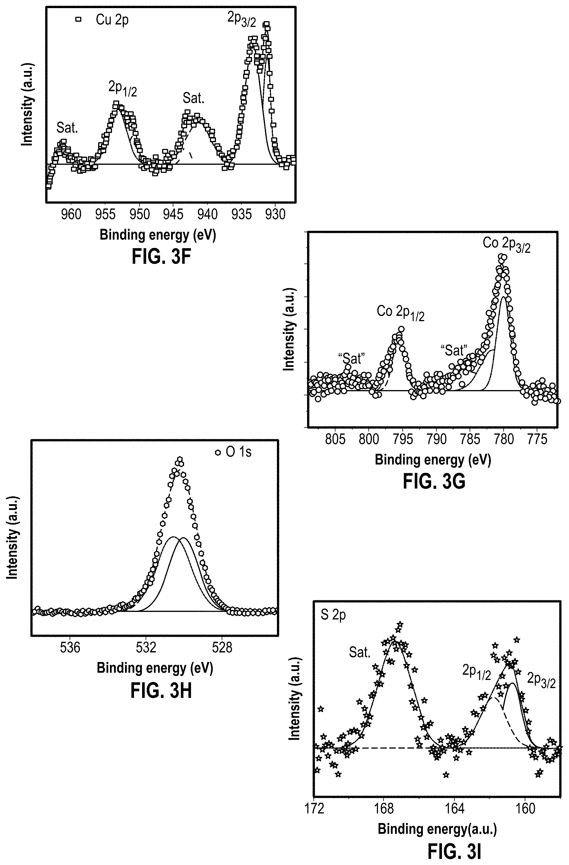 Patent US11776766 Figure 7 – Selectively designed hierarchical copper-cobalt oxysulfide nanoarchitectures for high-rate hybrid supercapacitors