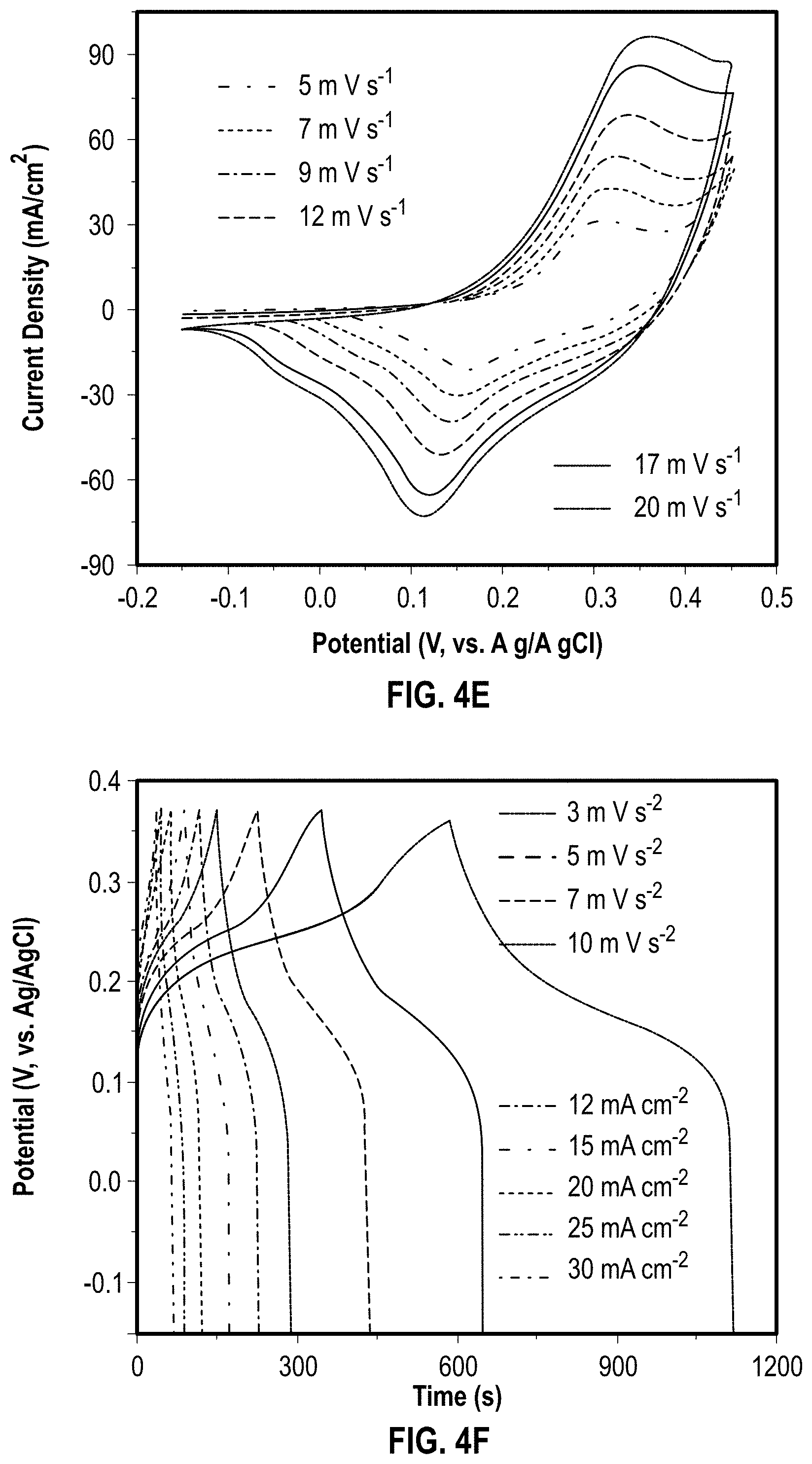 Patent US11776766 Figure 10 – Selectively designed hierarchical copper-cobalt oxysulfide nanoarchitectures for high-rate hybrid supercapacitors