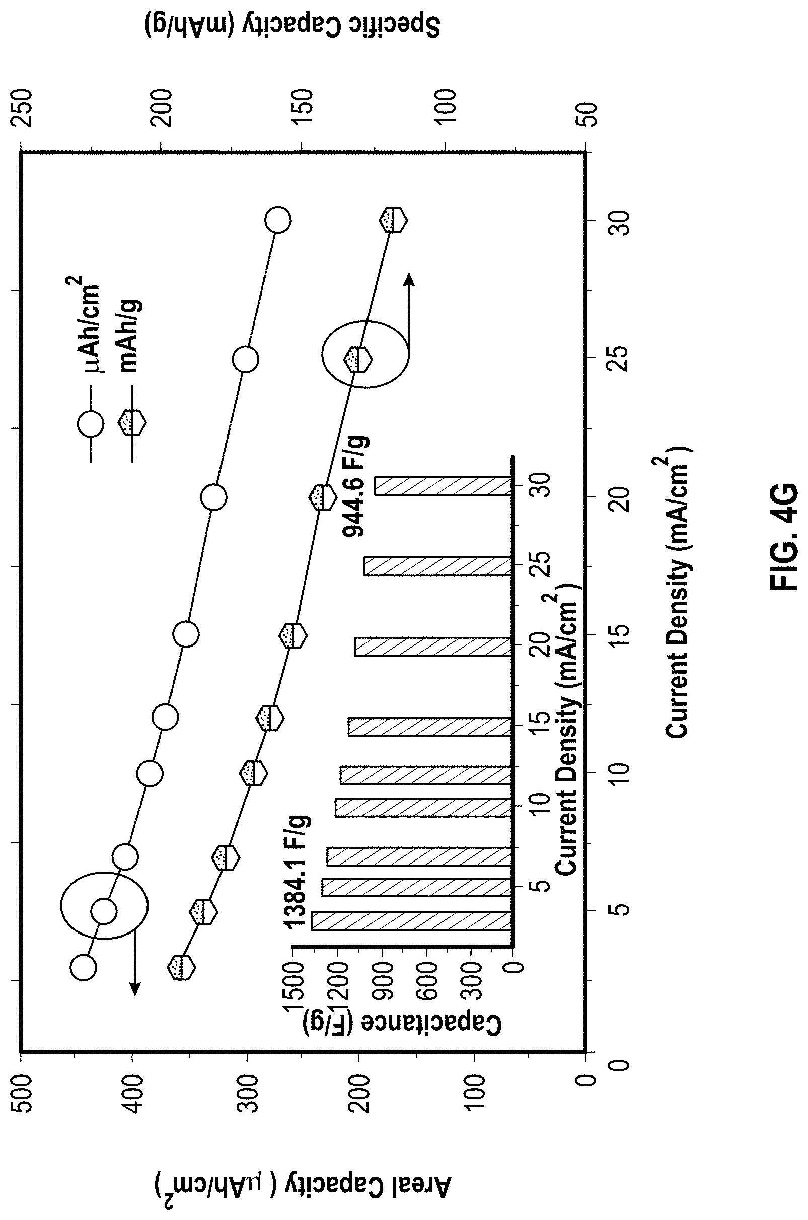 Patent US11776766 Figure 11 – Selectively designed hierarchical copper-cobalt oxysulfide nanoarchitectures for high-rate hybrid supercapacitors