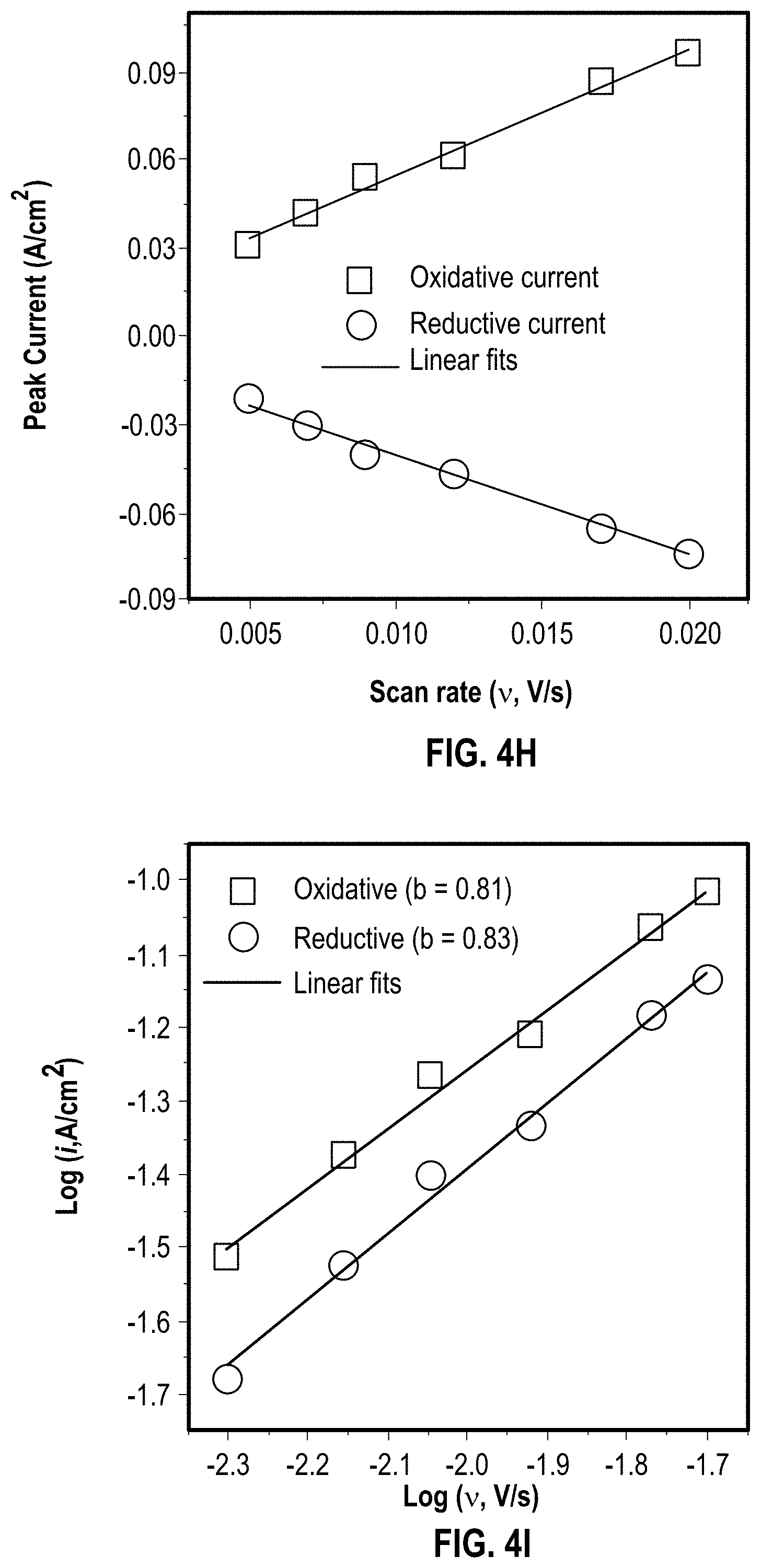 Patent US11776766 Figure 12 – Selectively designed hierarchical copper-cobalt oxysulfide nanoarchitectures for high-rate hybrid supercapacitors