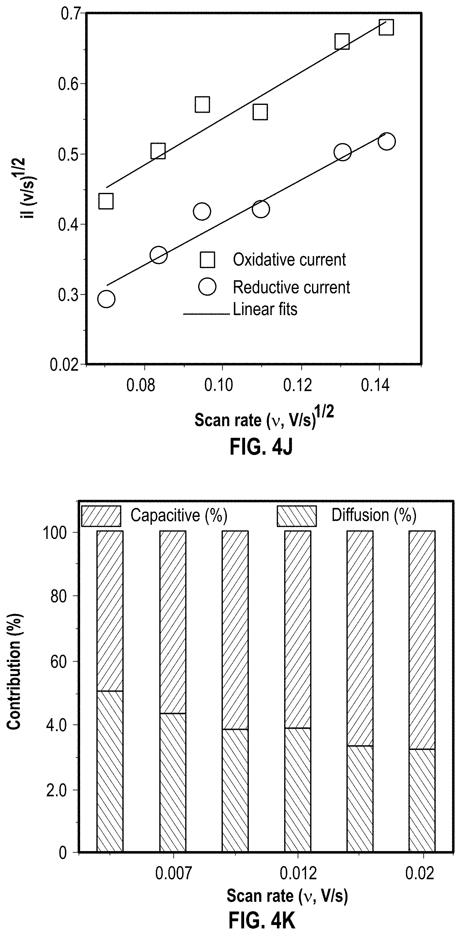 Patent US11776766 Figure 13 – Selectively designed hierarchical copper-cobalt oxysulfide nanoarchitectures for high-rate hybrid supercapacitors
