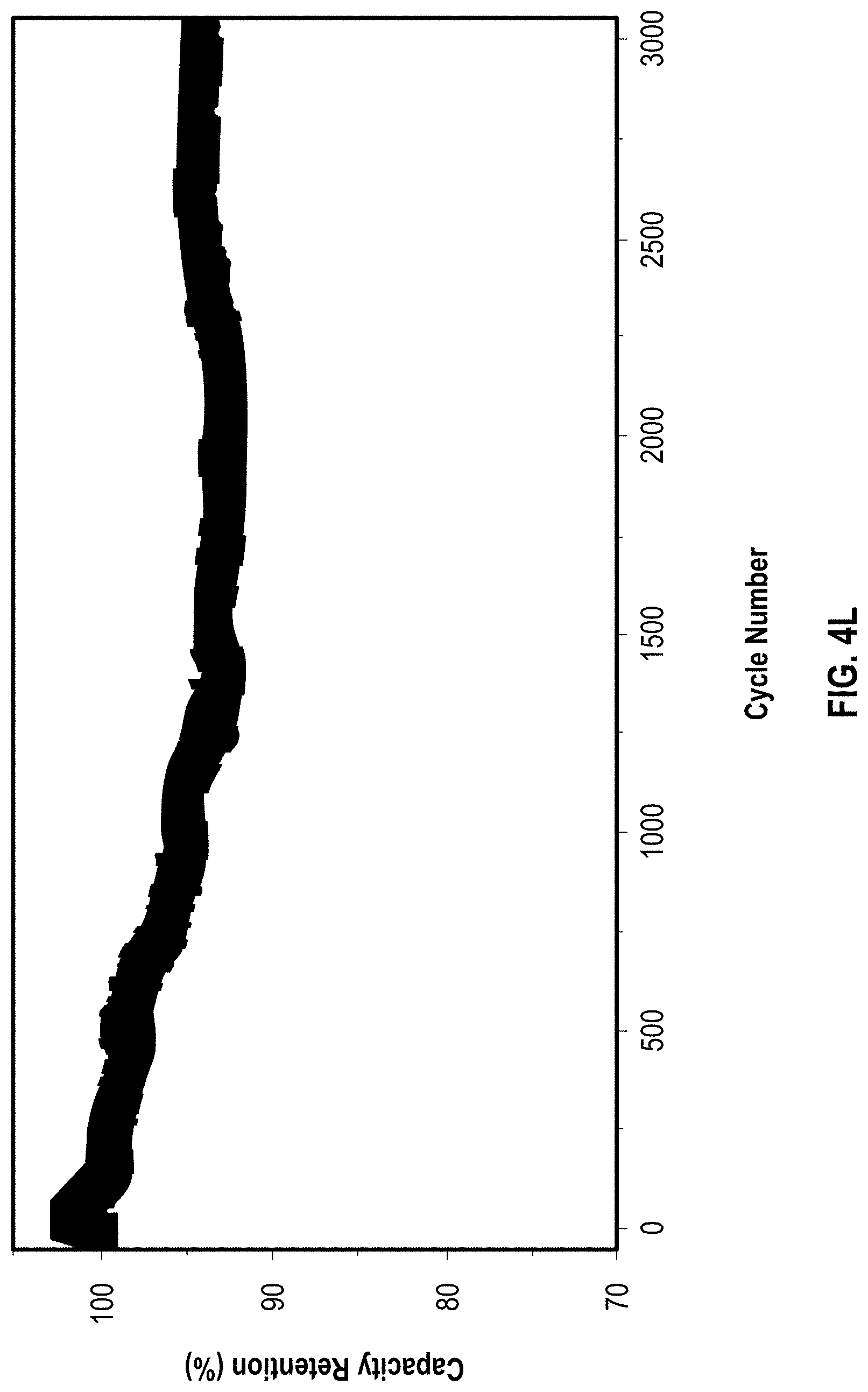 Patent US11776766 Figure 14 – Selectively designed hierarchical copper-cobalt oxysulfide nanoarchitectures for high-rate hybrid supercapacitors