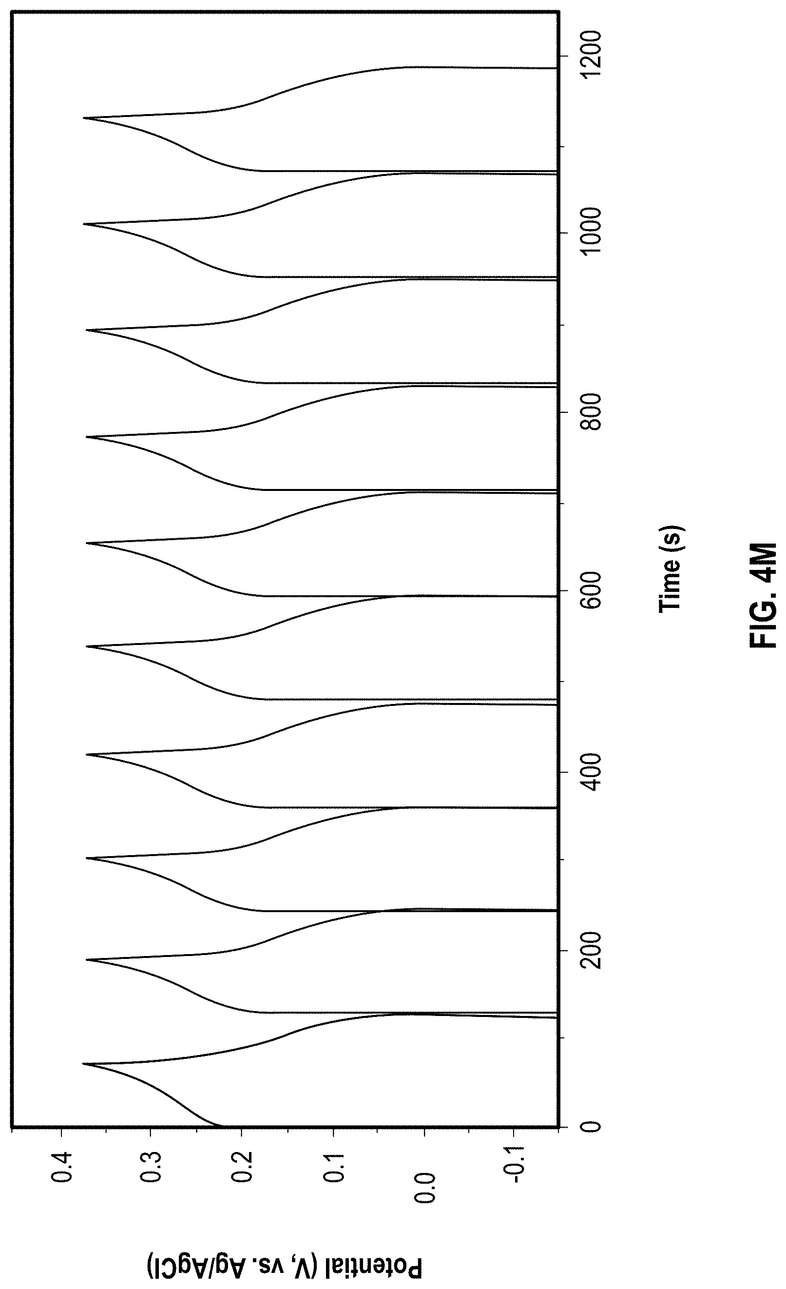 Patent US11776766 Figure 15 – Selectively designed hierarchical copper-cobalt oxysulfide nanoarchitectures for high-rate hybrid supercapacitors