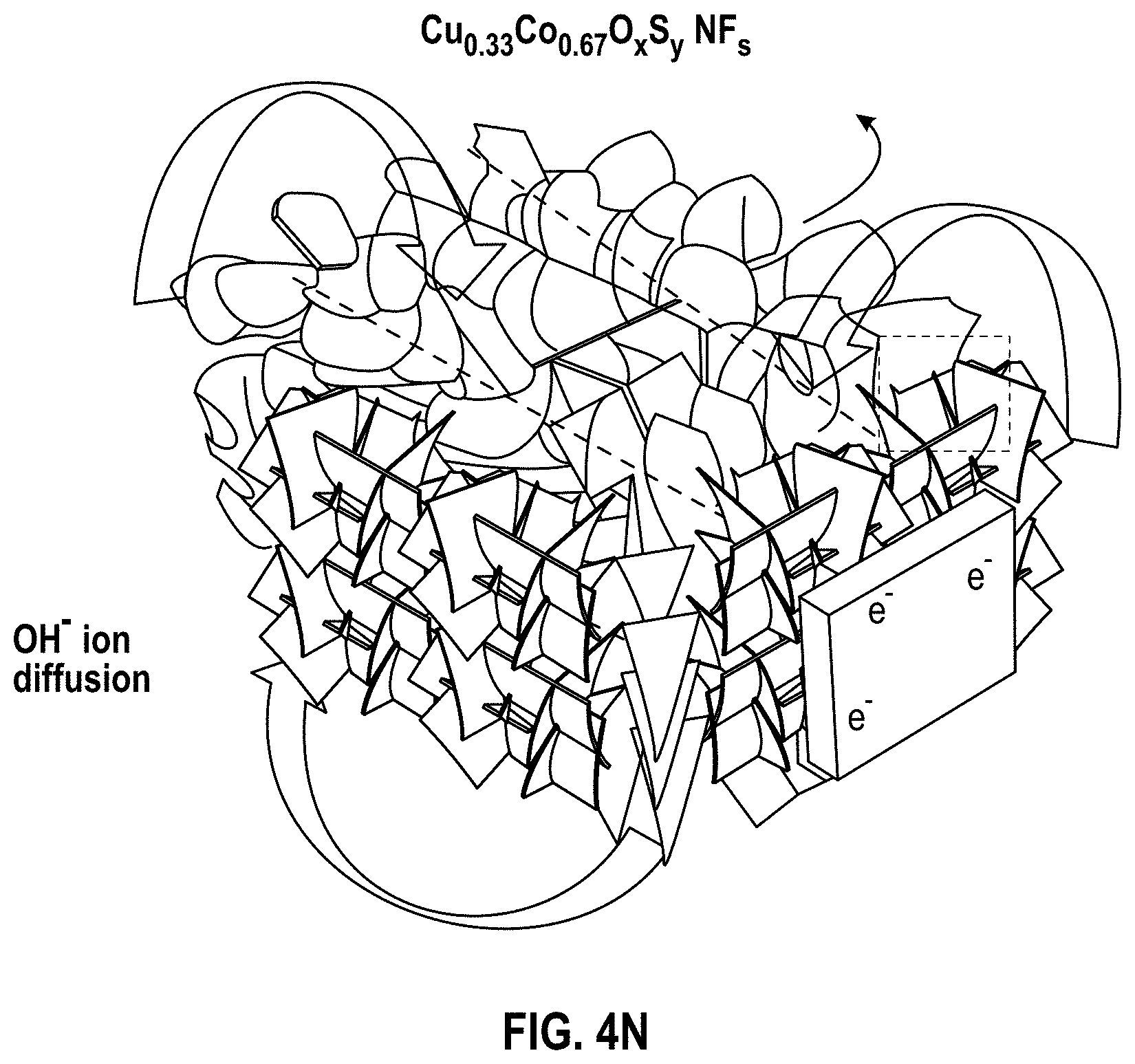 Patent US11776766 Figure 16 – Selectively designed hierarchical copper-cobalt oxysulfide nanoarchitectures for high-rate hybrid supercapacitors