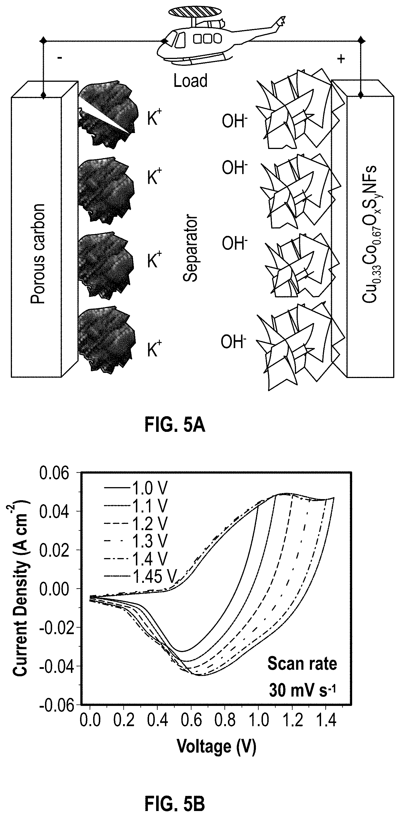 Patent US11776766 Figure 17 – Selectively designed hierarchical copper-cobalt oxysulfide nanoarchitectures for high-rate hybrid supercapacitors