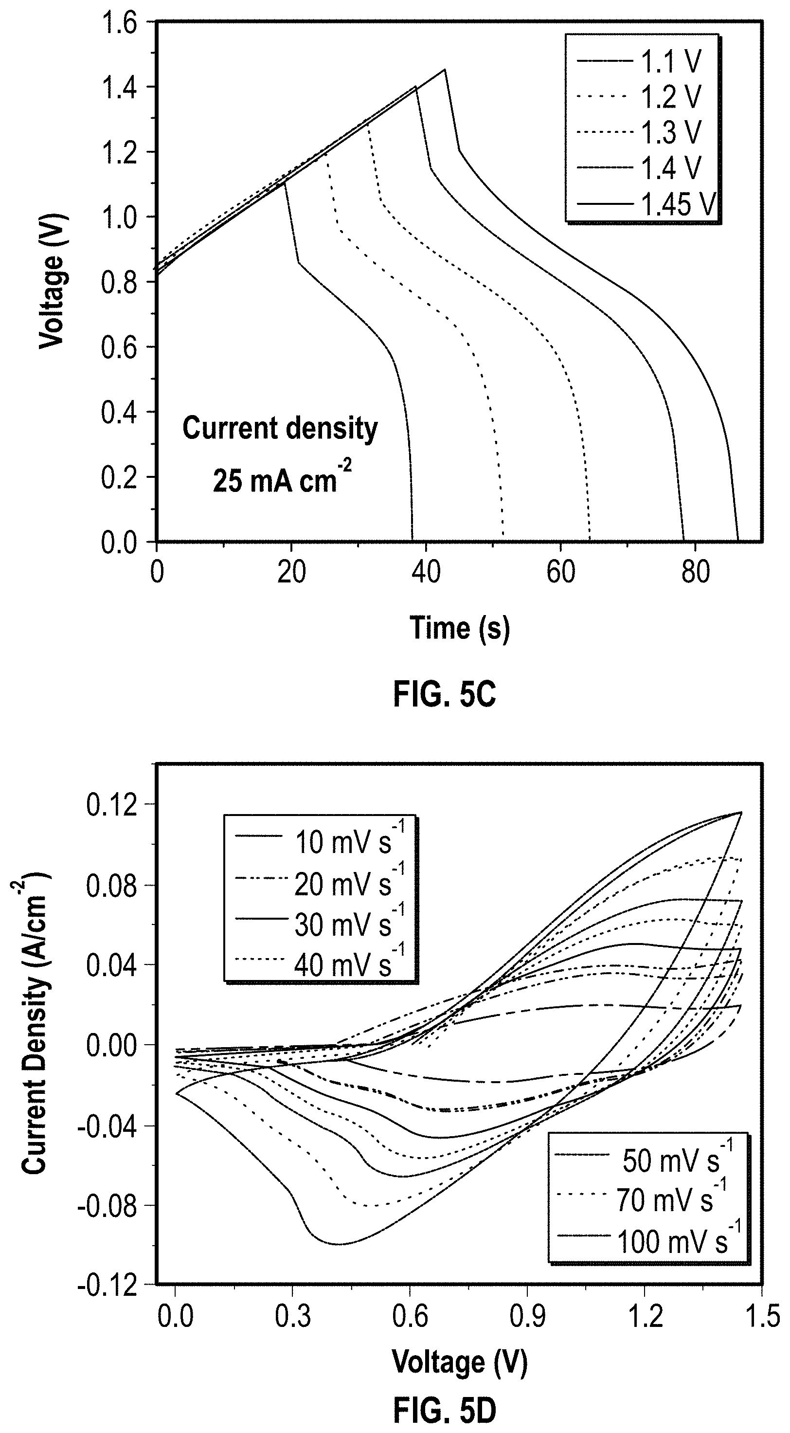Patent US11776766 Figure 18 – Selectively designed hierarchical copper-cobalt oxysulfide nanoarchitectures for high-rate hybrid supercapacitors