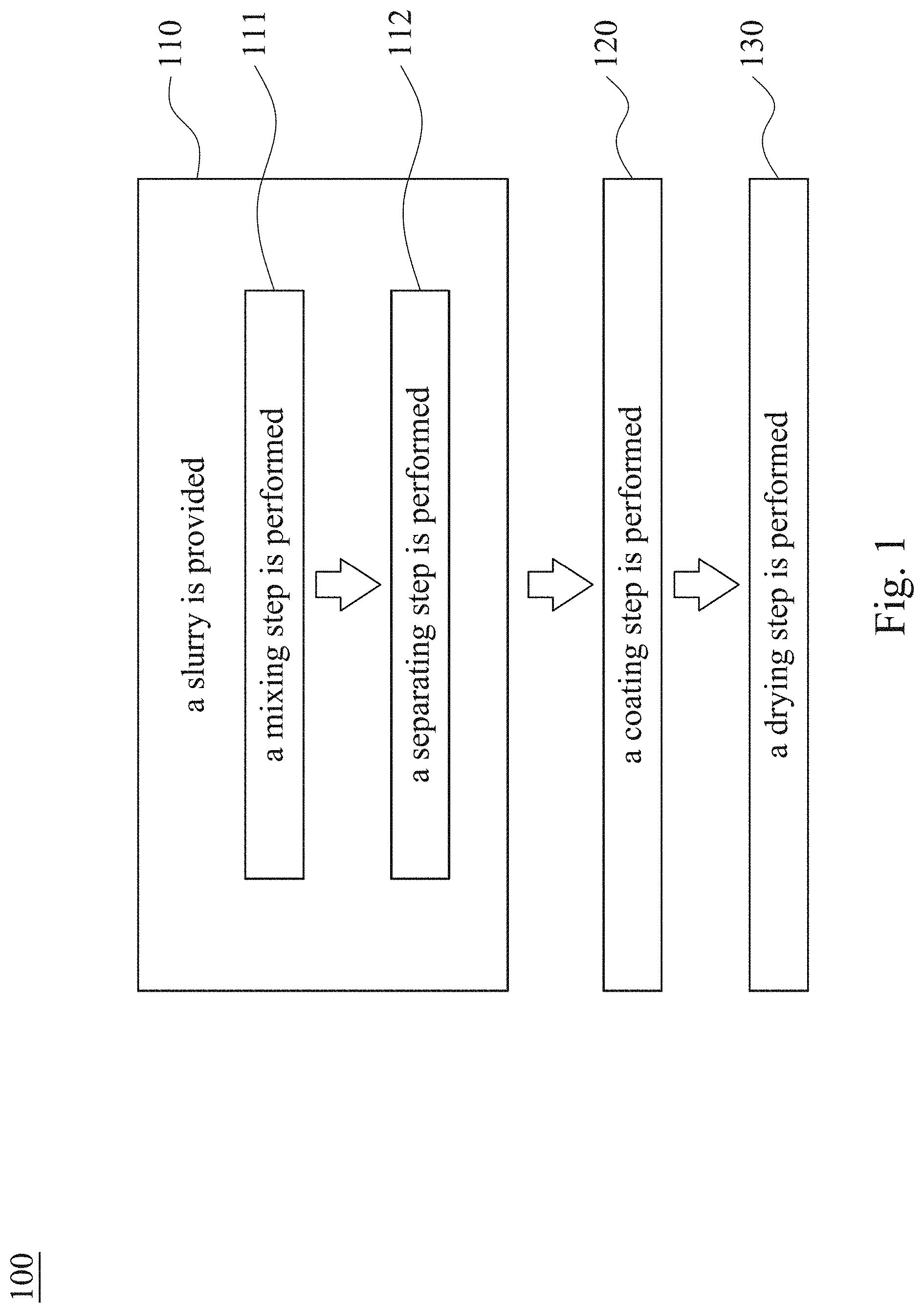 Patent US11776767 Figure 1 – Fabrication methods for supercapacitor electrode including silicon dioxide microsphere