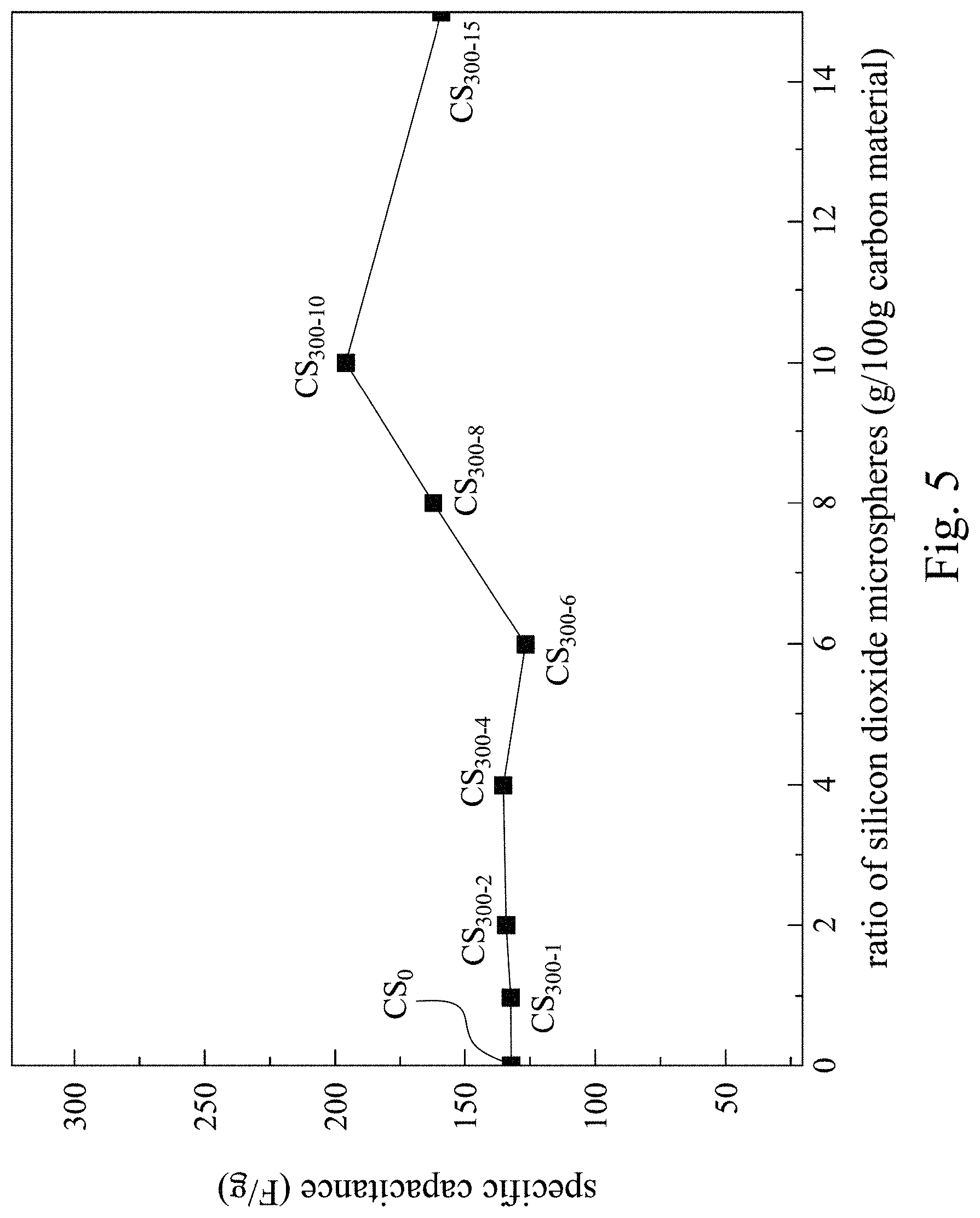 Patent US11776767 Figure 6 – Fabrication methods for supercapacitor electrode including silicon dioxide microsphere