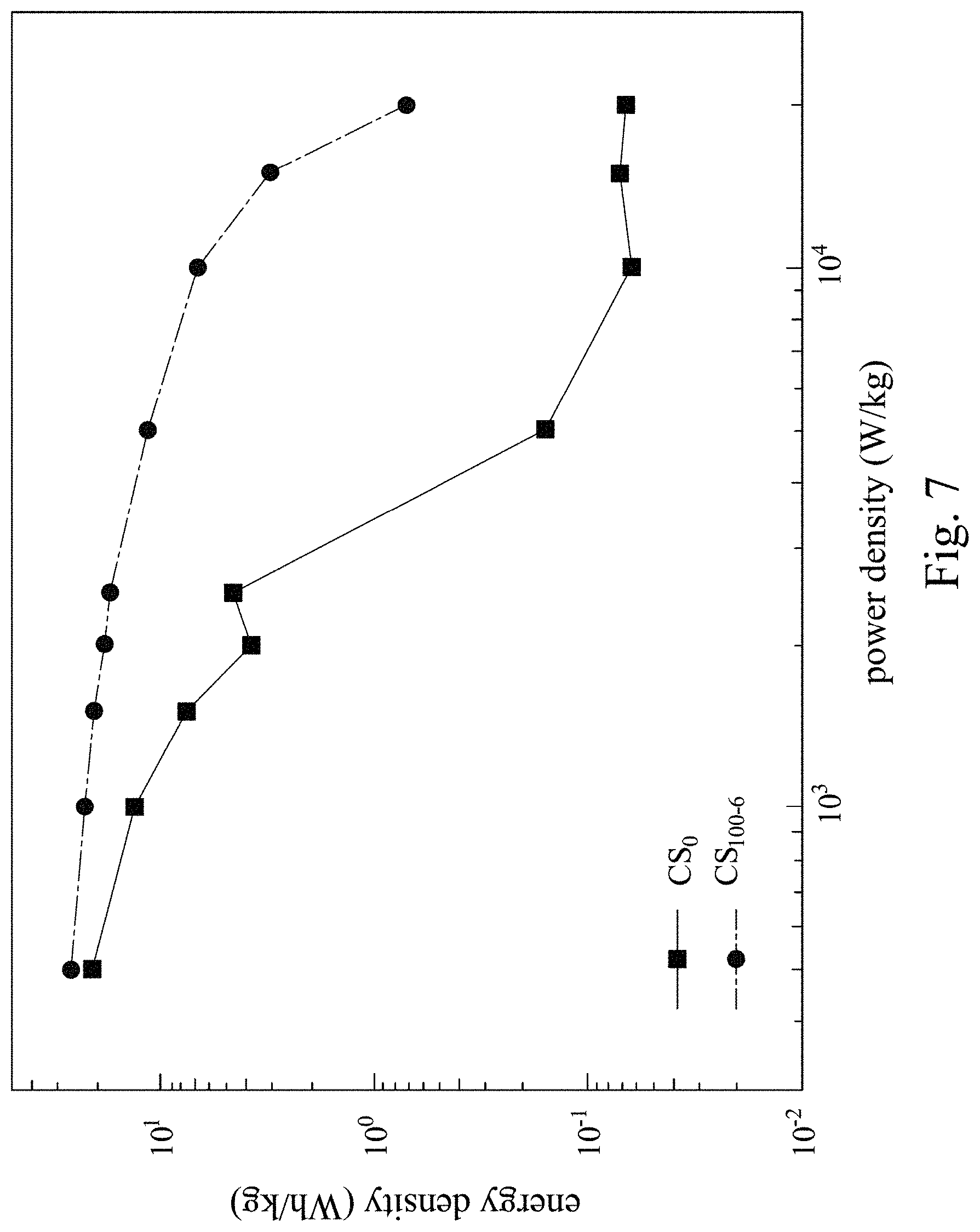 Patent US11776767 Figure 8 – Fabrication methods for supercapacitor electrode including silicon dioxide microsphere