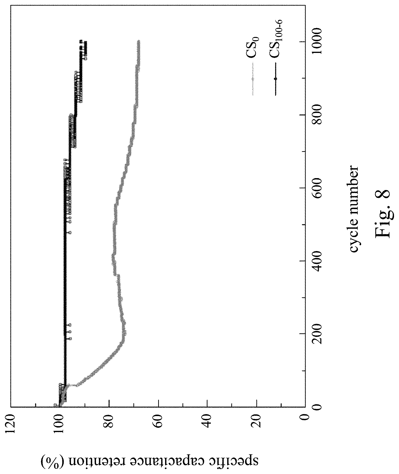Patent US11776767 Figure 9 – Fabrication methods for supercapacitor electrode including silicon dioxide microsphere