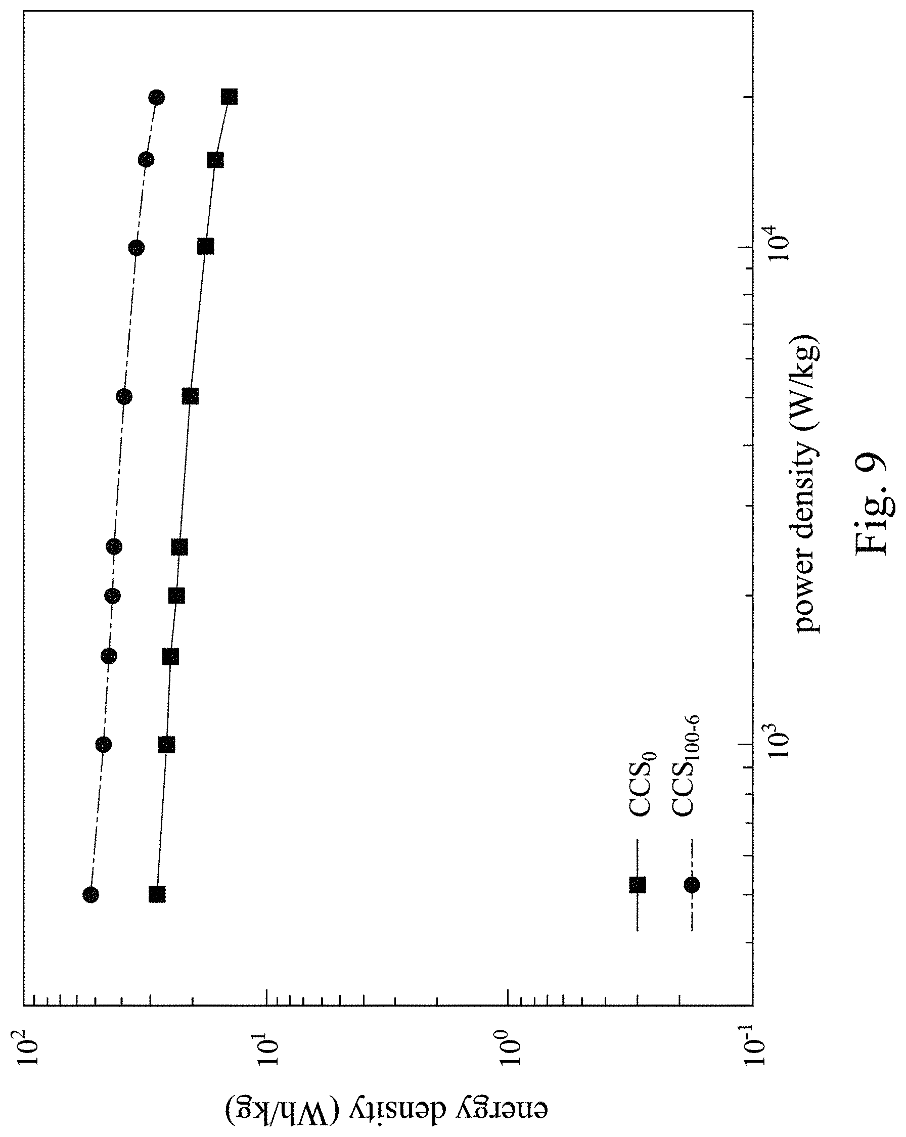 Patent US11776767 Figure 10 – Fabrication methods for supercapacitor electrode including silicon dioxide microsphere