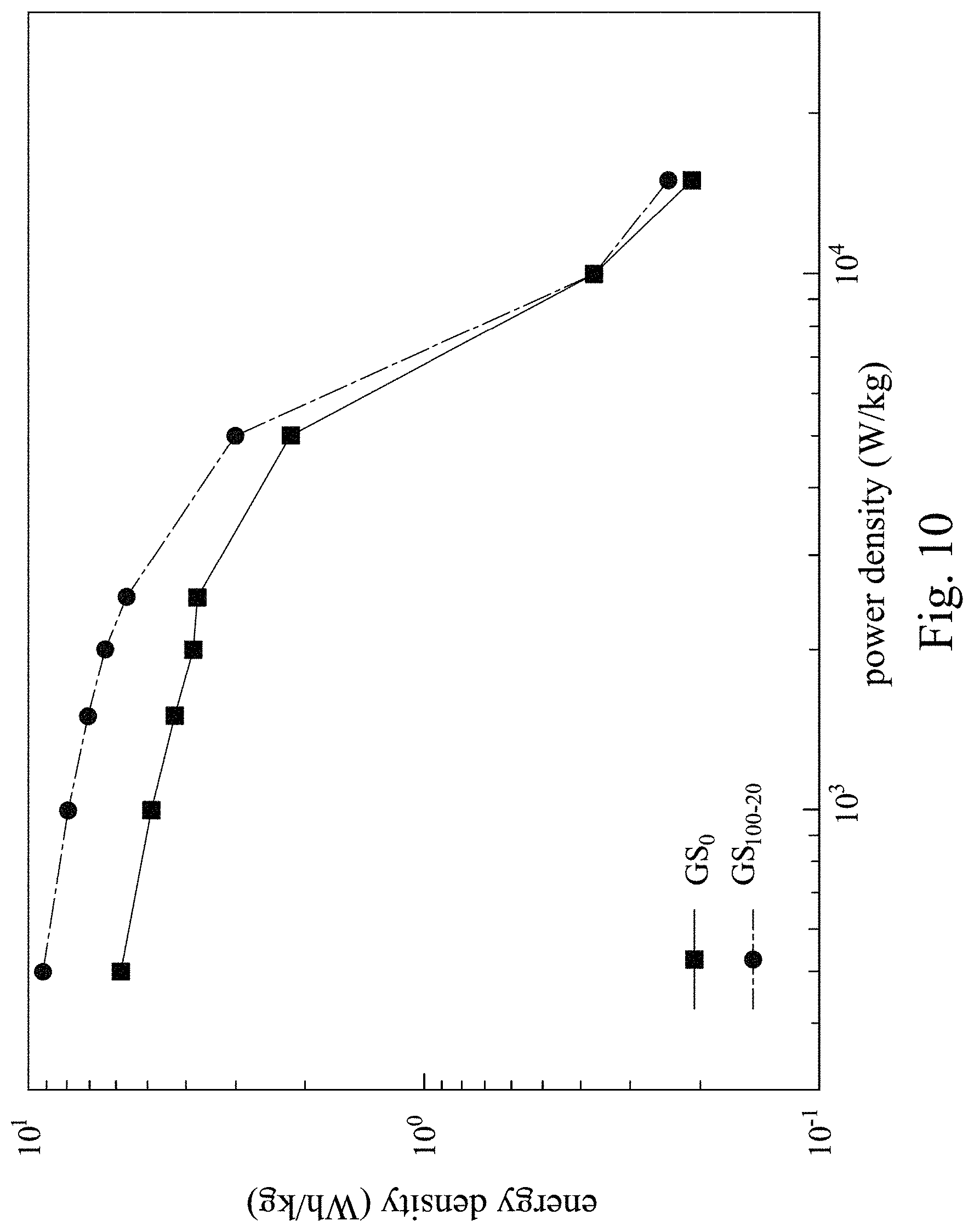 Patent US11776767 Figure 11 – Fabrication methods for supercapacitor electrode including silicon dioxide microsphere