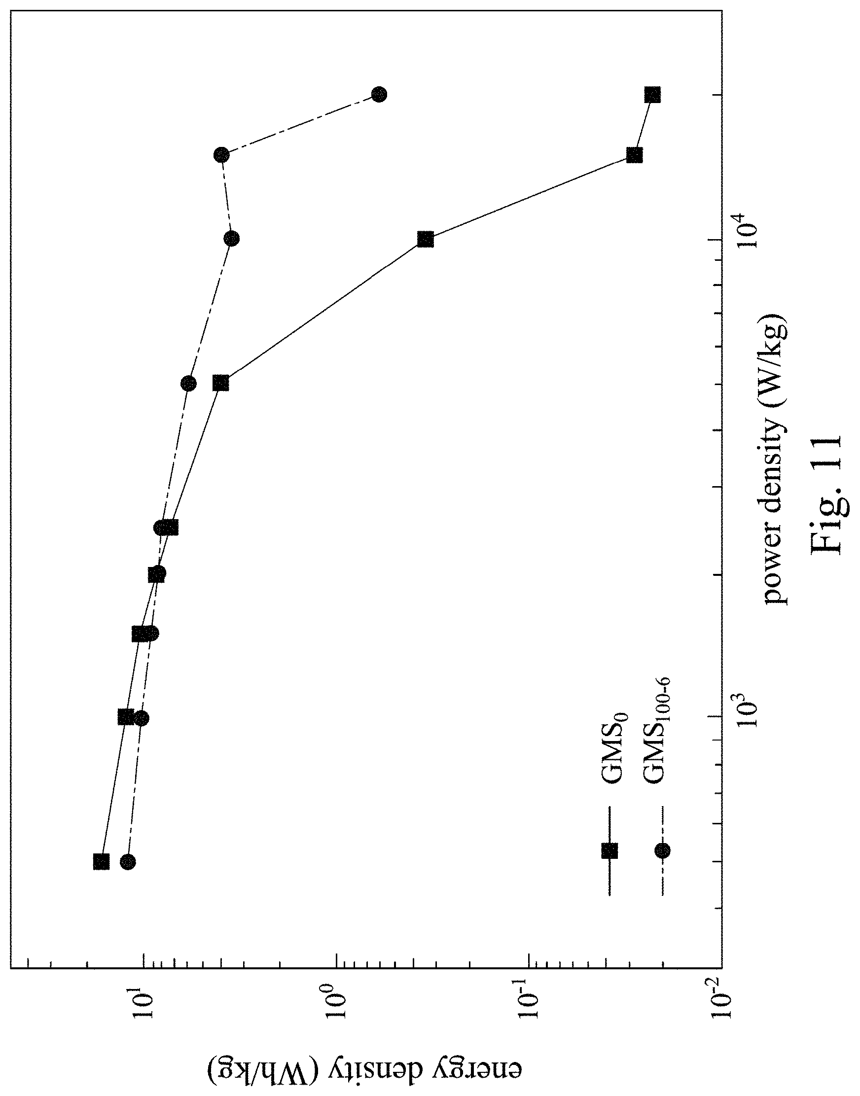 Patent US11776767 Figure 12 – Fabrication methods for supercapacitor electrode including silicon dioxide microsphere