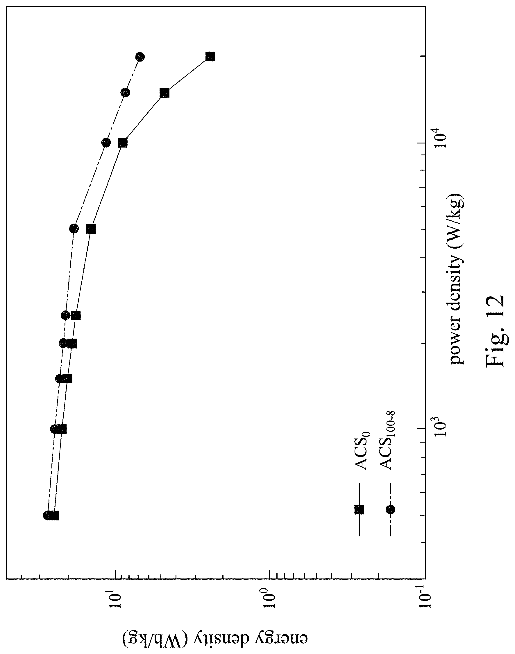 Patent US11776767 Figure 13 – Fabrication methods for supercapacitor electrode including silicon dioxide microsphere