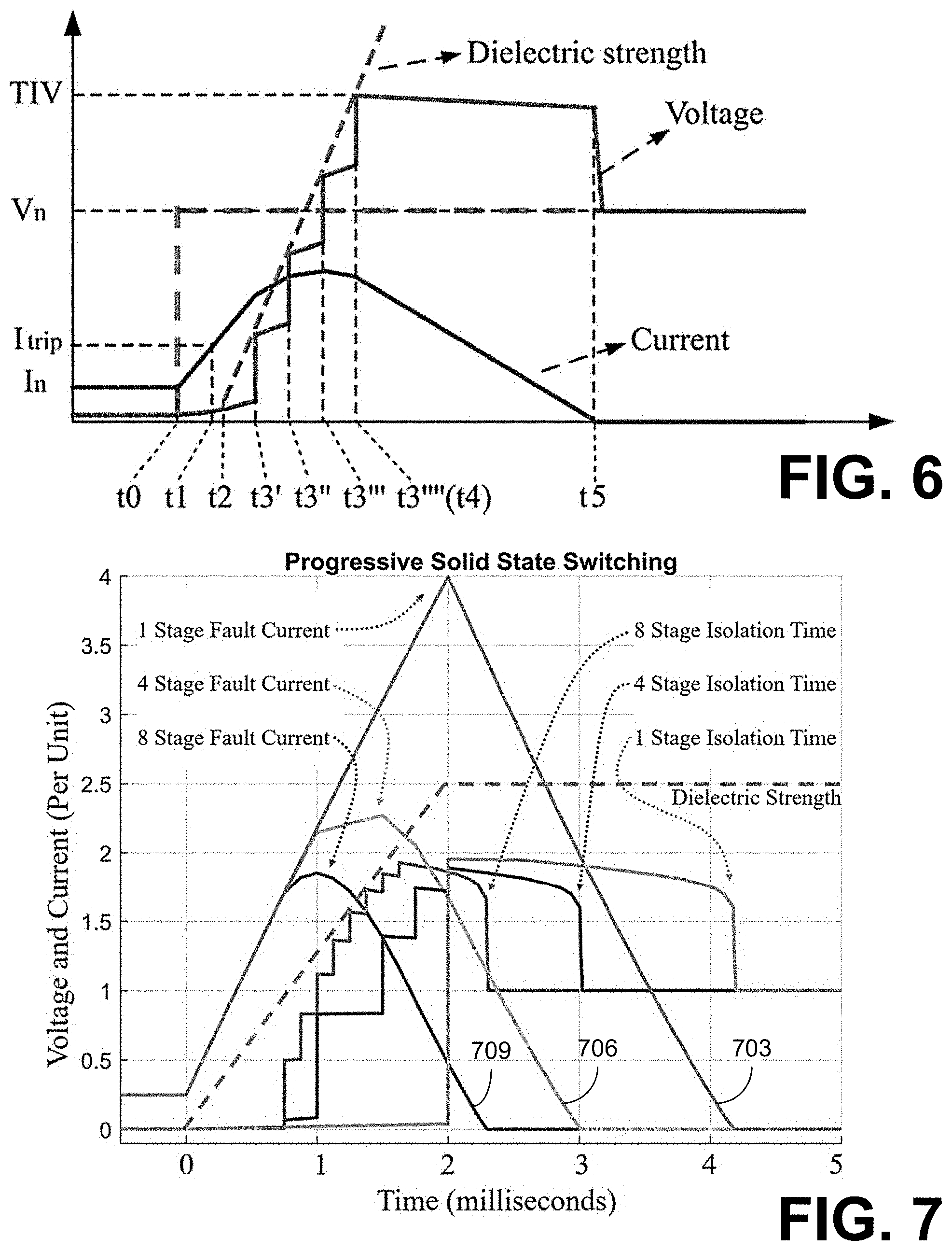 Patent US11776784 Figure 4 – Control of direct current circuit breakers with series semiconductor switches