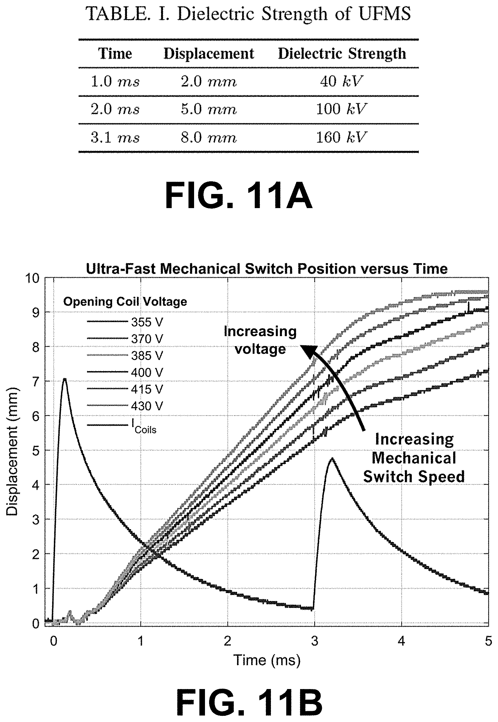 Patent US11776784 Figure 7 – Control of direct current circuit breakers with series semiconductor switches