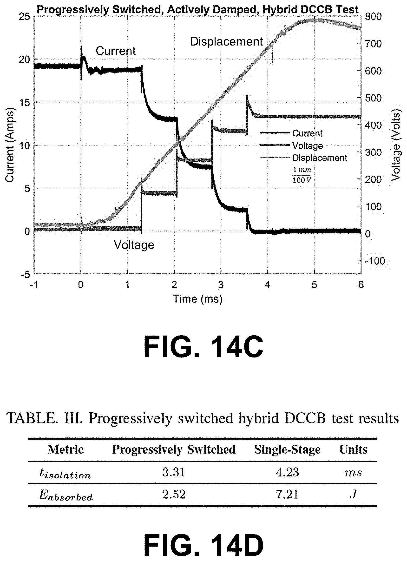 Patent US11776784 Figure 11 – Control of direct current circuit breakers with series semiconductor switches