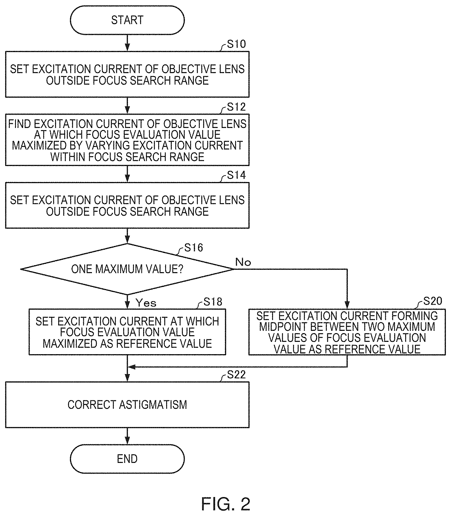 Patent US11776786 Figure 2 – Focus adjustment method for charged particle beam device and charged particle beam device