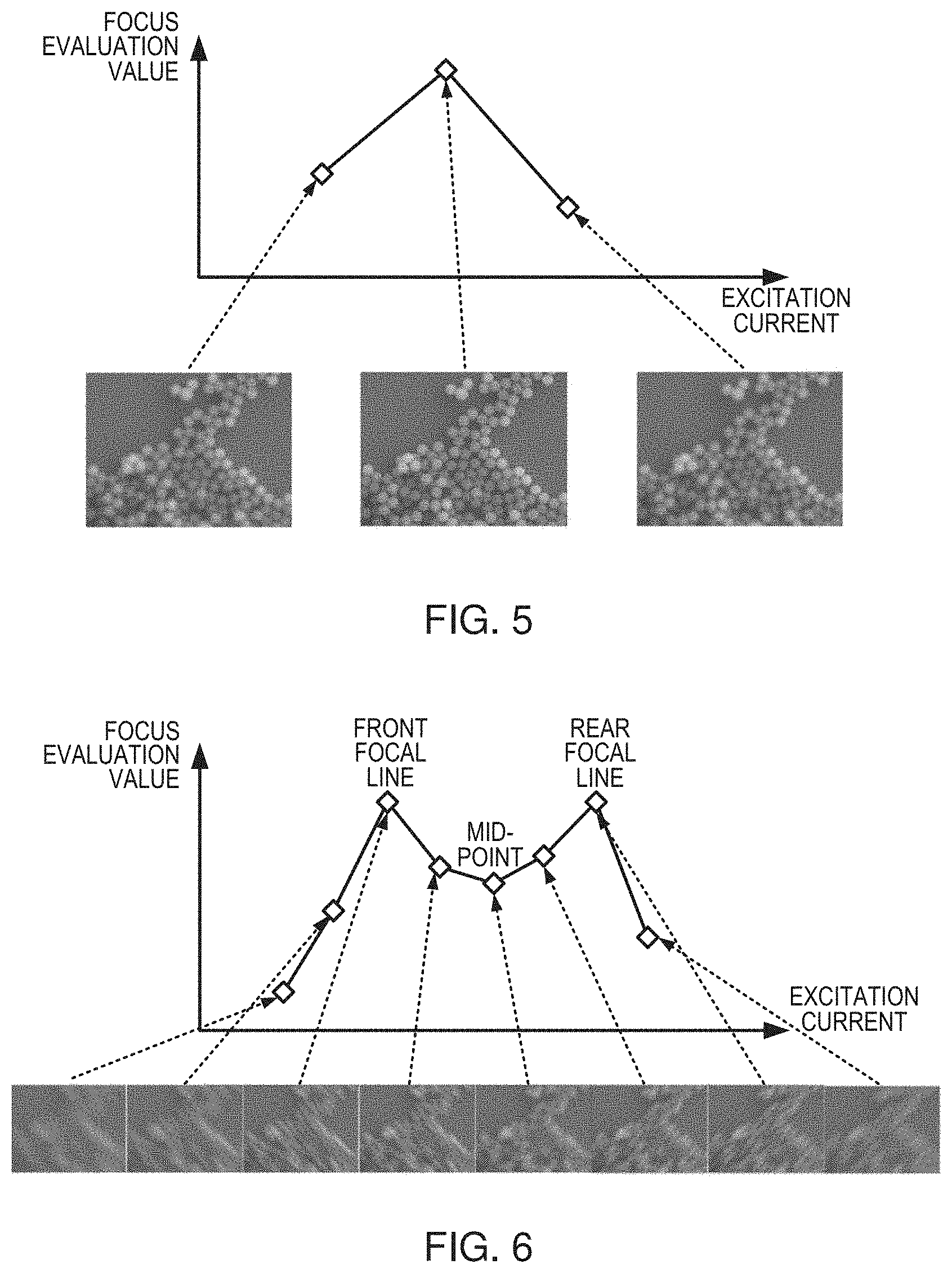 Patent US11776786 Figure 4 – Focus adjustment method for charged particle beam device and charged particle beam device