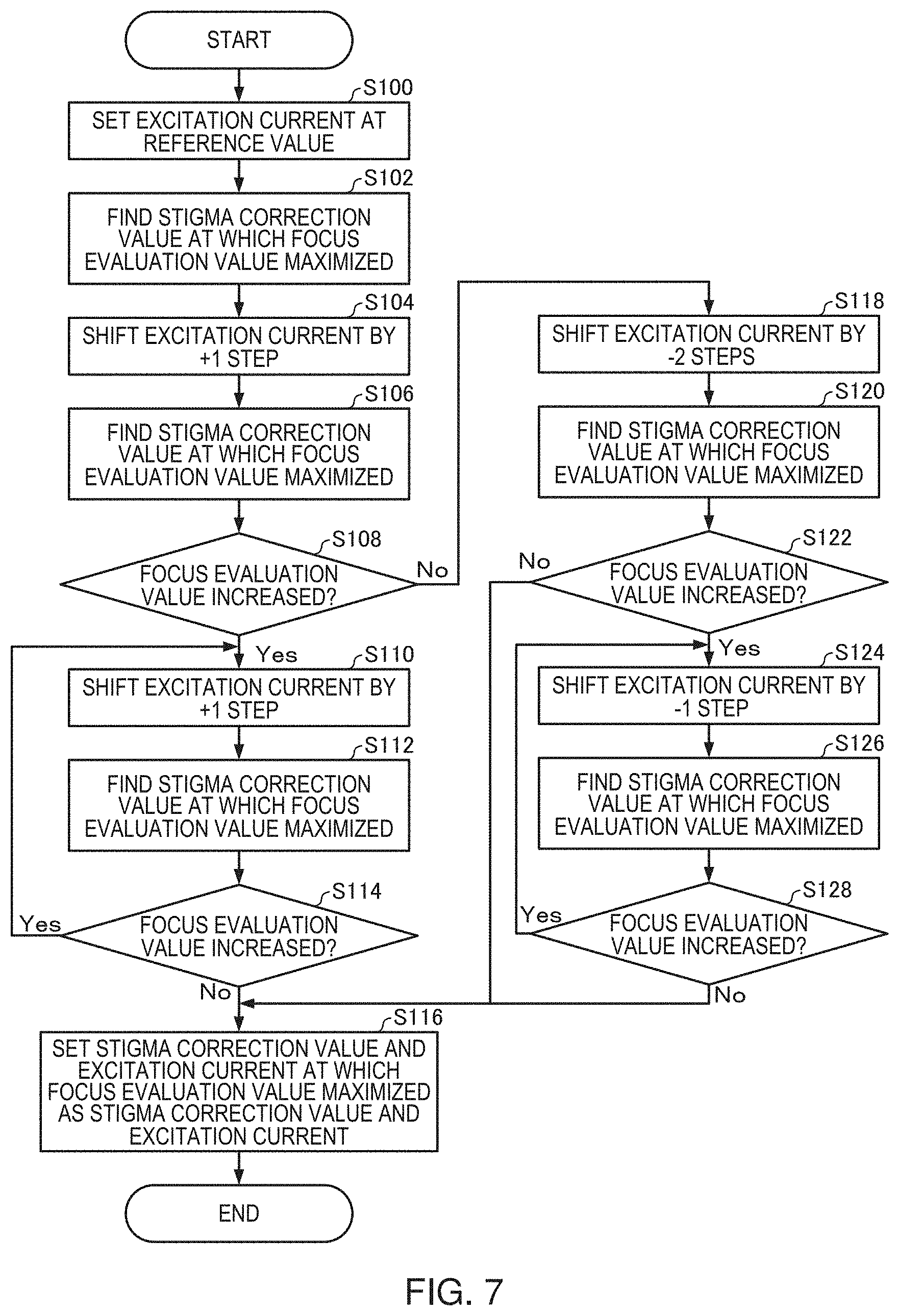 Patent US11776786 Figure 5 – Focus adjustment method for charged particle beam device and charged particle beam device