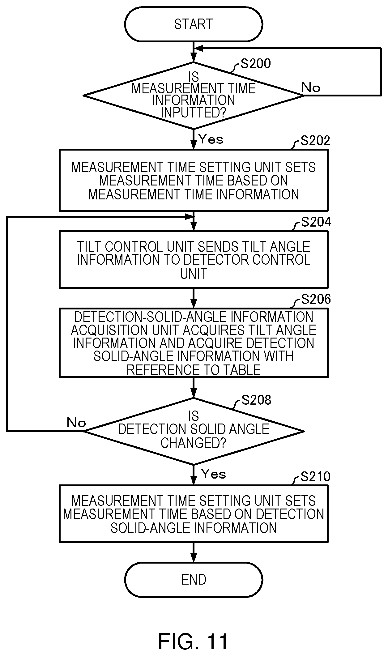 Patent US11776787 Figure 8 – Charged particle beam apparatus