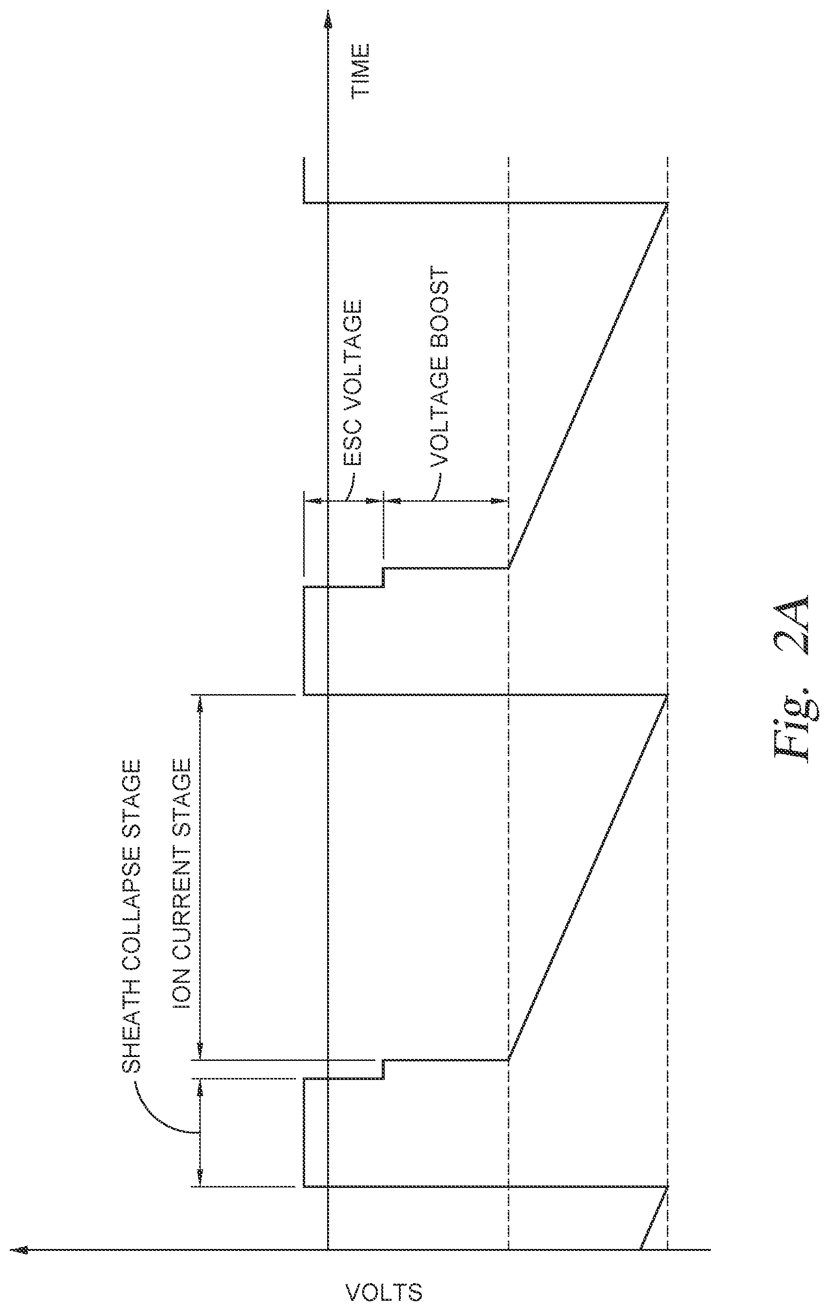 Patent US11776788 Figure 2 – Pulsed voltage boost for substrate processing
