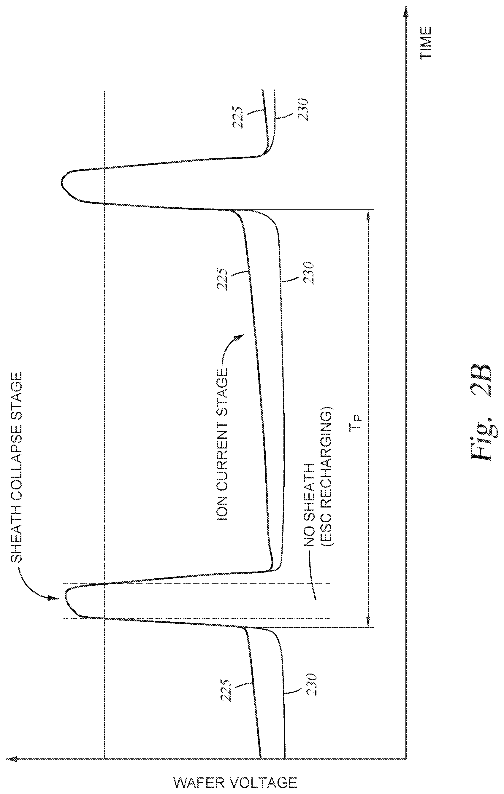 Patent US11776788 Figure 3 – Pulsed voltage boost for substrate processing