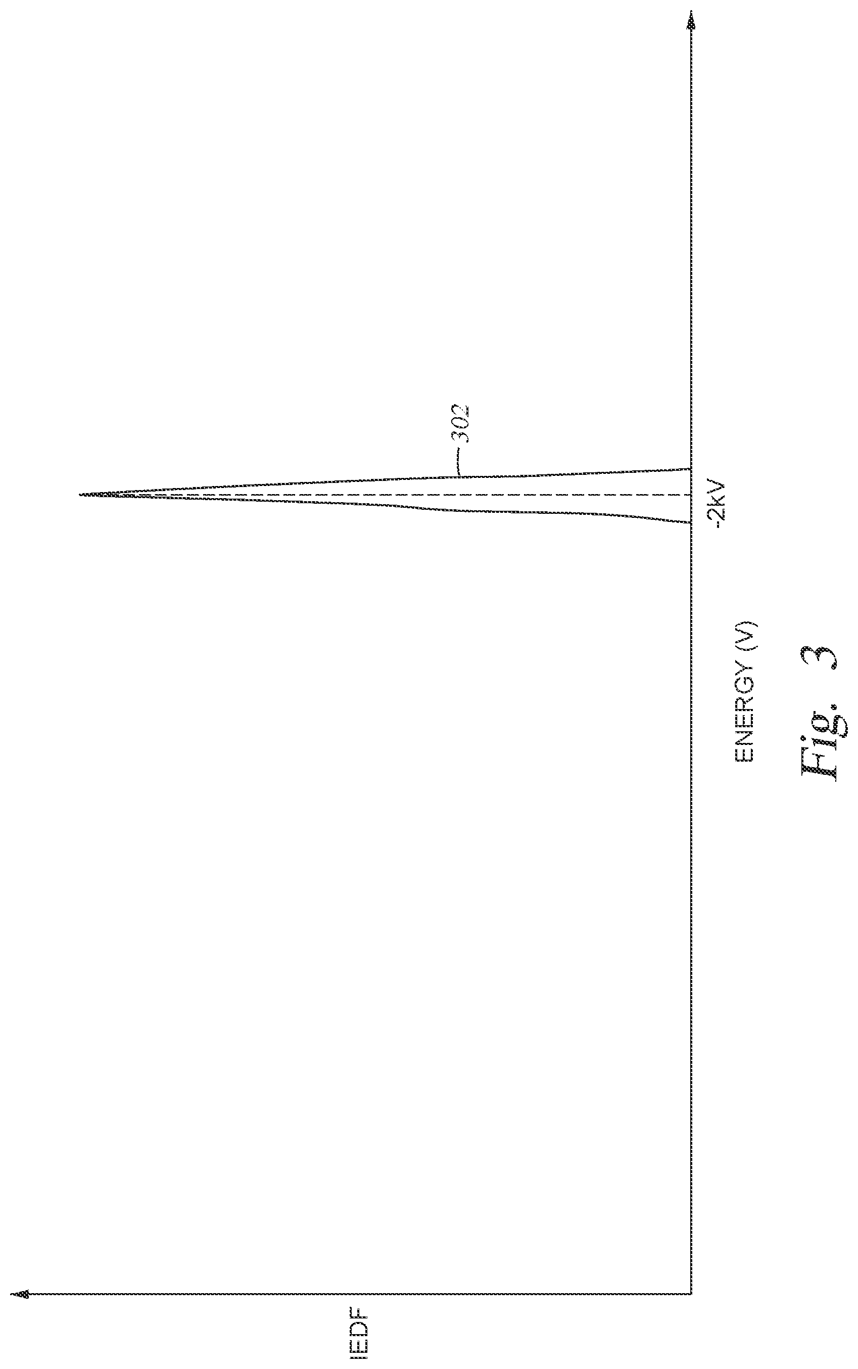 Patent US11776788 Figure 4 – Pulsed voltage boost for substrate processing