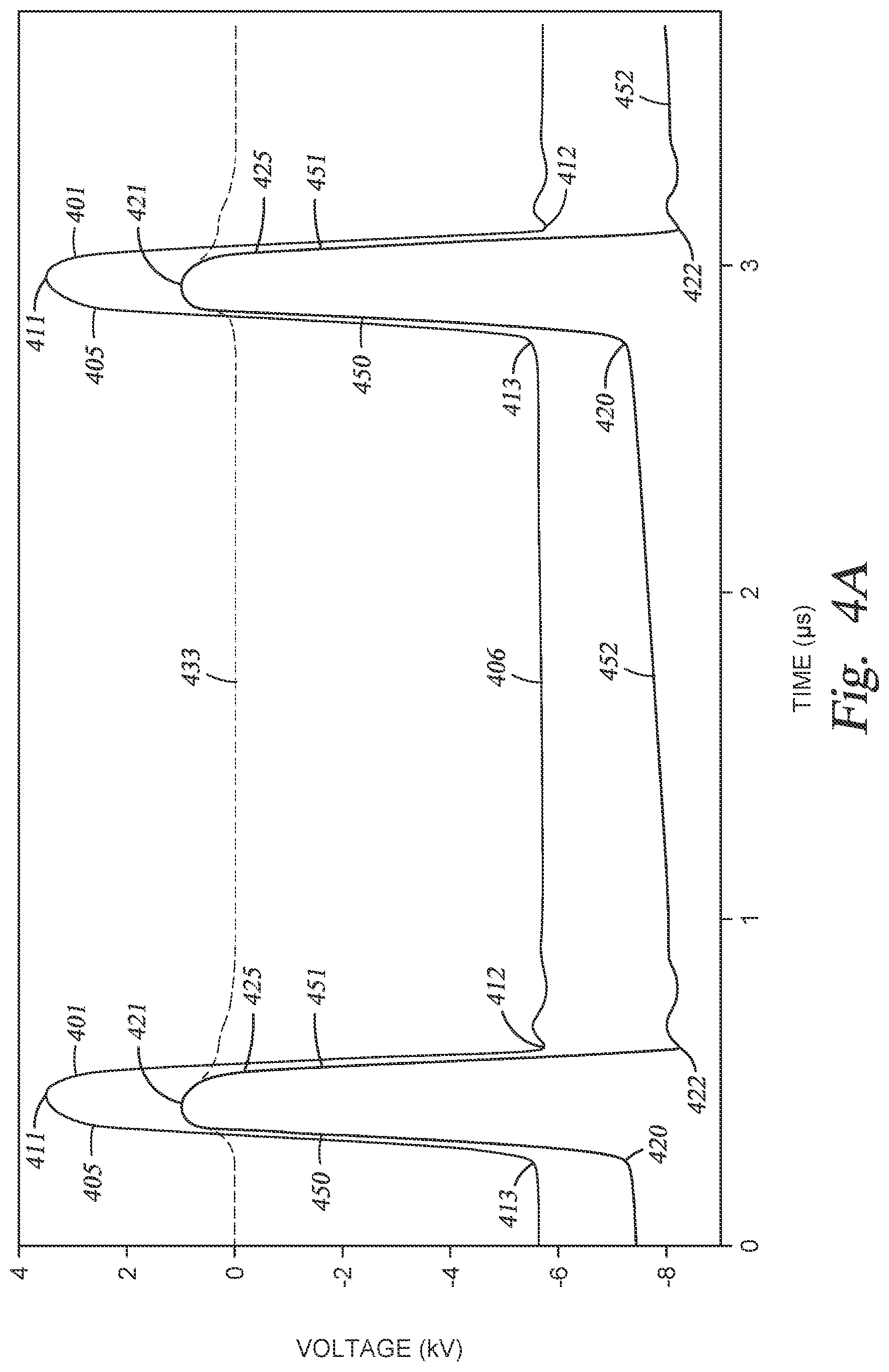 Patent US11776789 Figure 9 – Plasma processing assembly using pulsed-voltage and radio-frequency power
