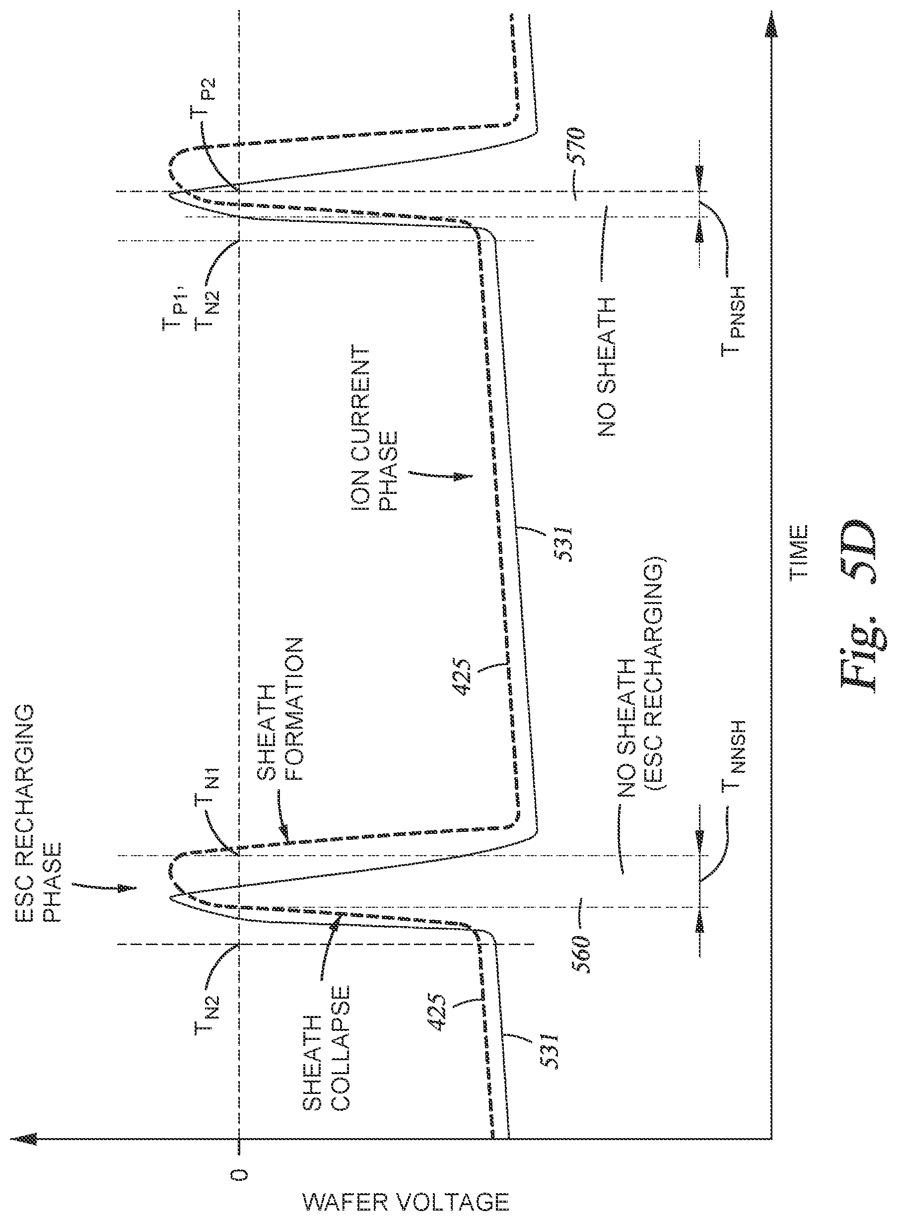 Patent US11776789 Figure 14 – Plasma processing assembly using pulsed-voltage and radio-frequency power