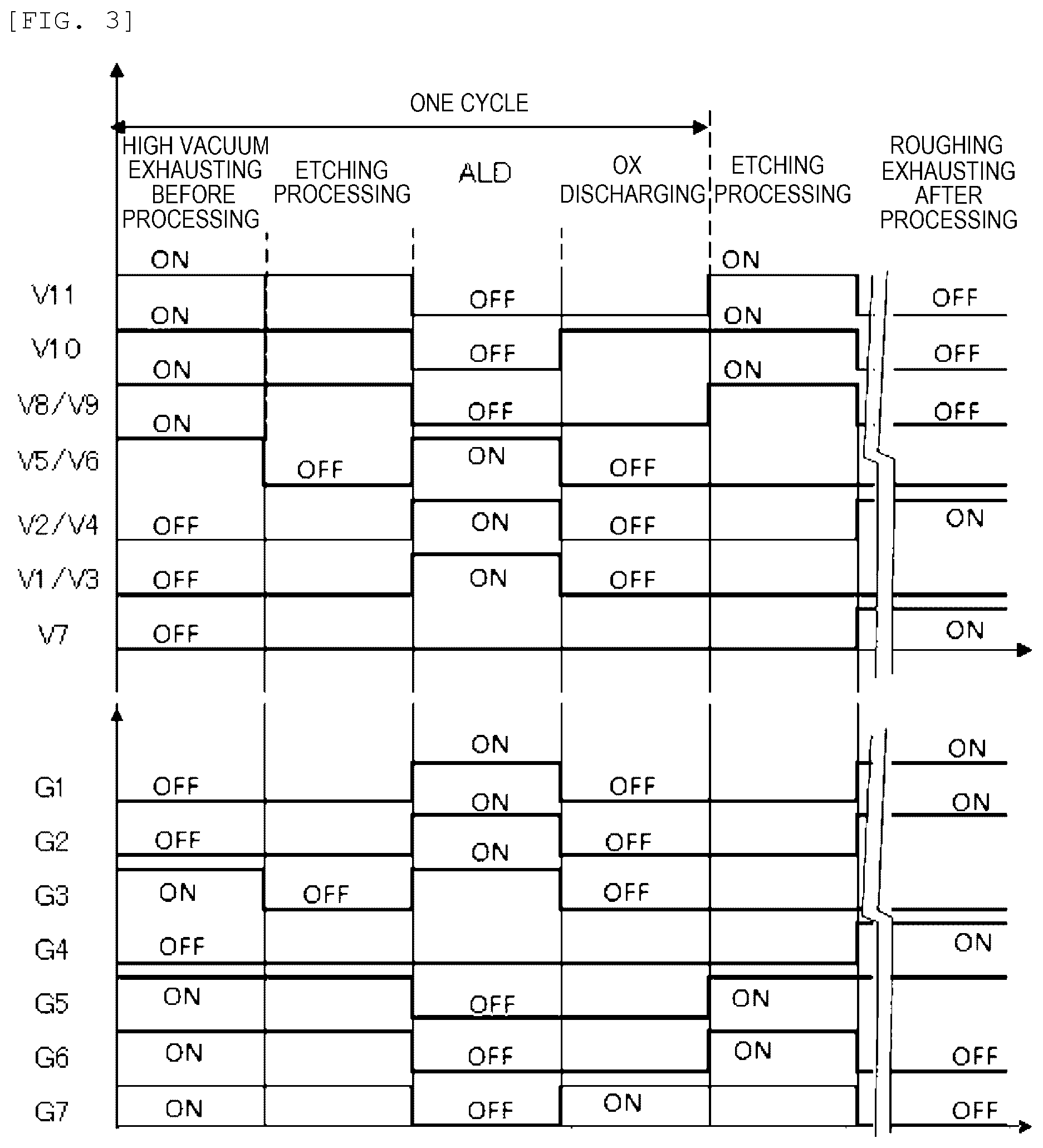 Patent US11776792 Figure 3 – Plasma processing apparatus and plasma processing method