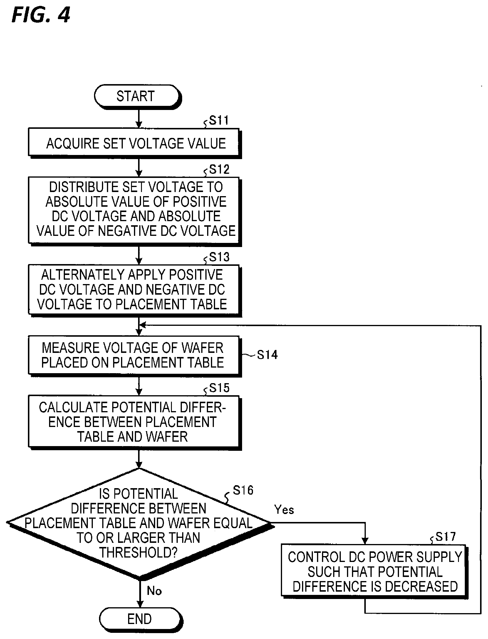 Patent US11776795 Figure 3 – Plasma processing apparatus and power supply control method