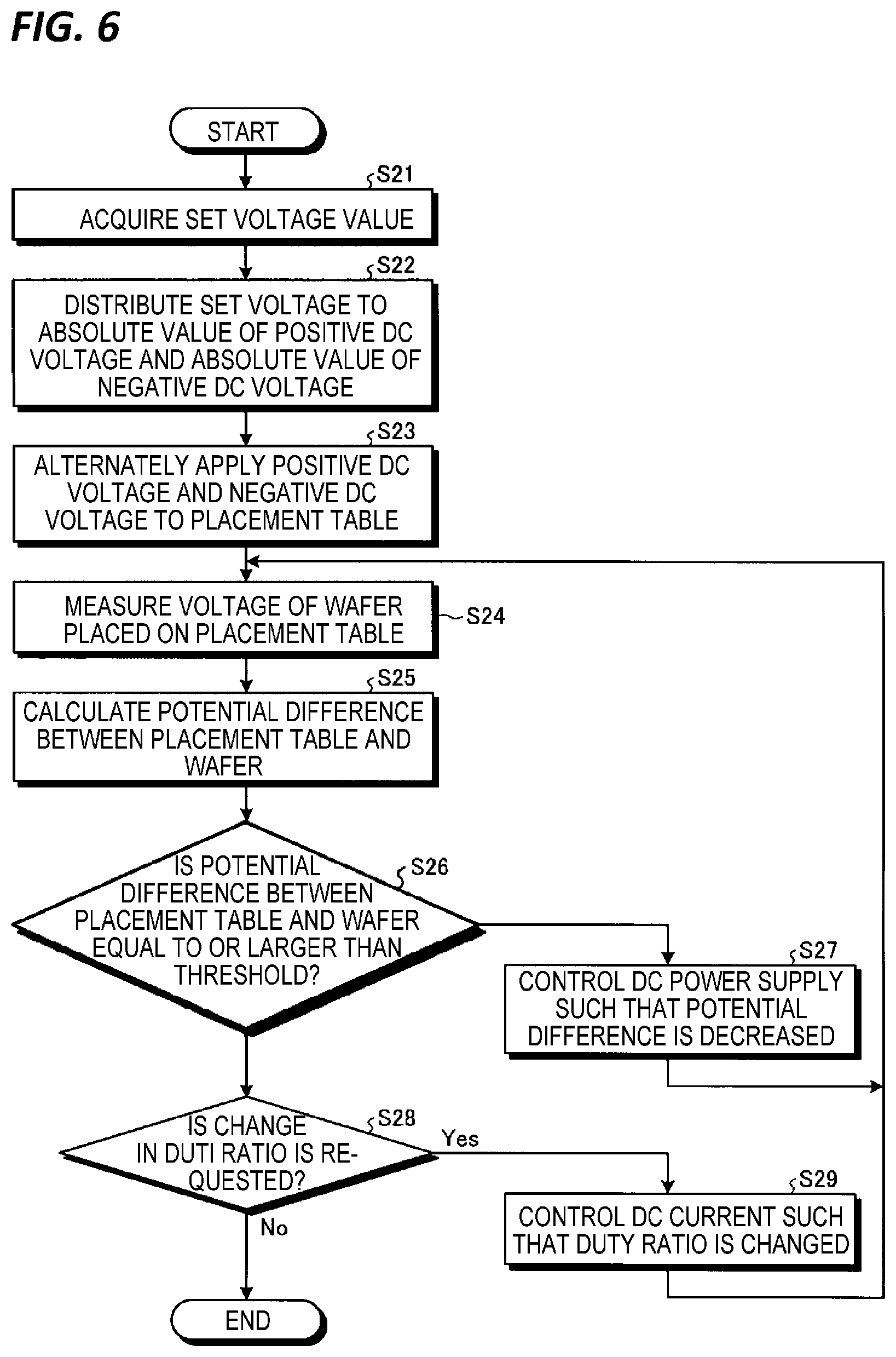 Patent US11776795 Figure 5 – Plasma processing apparatus and power supply control method