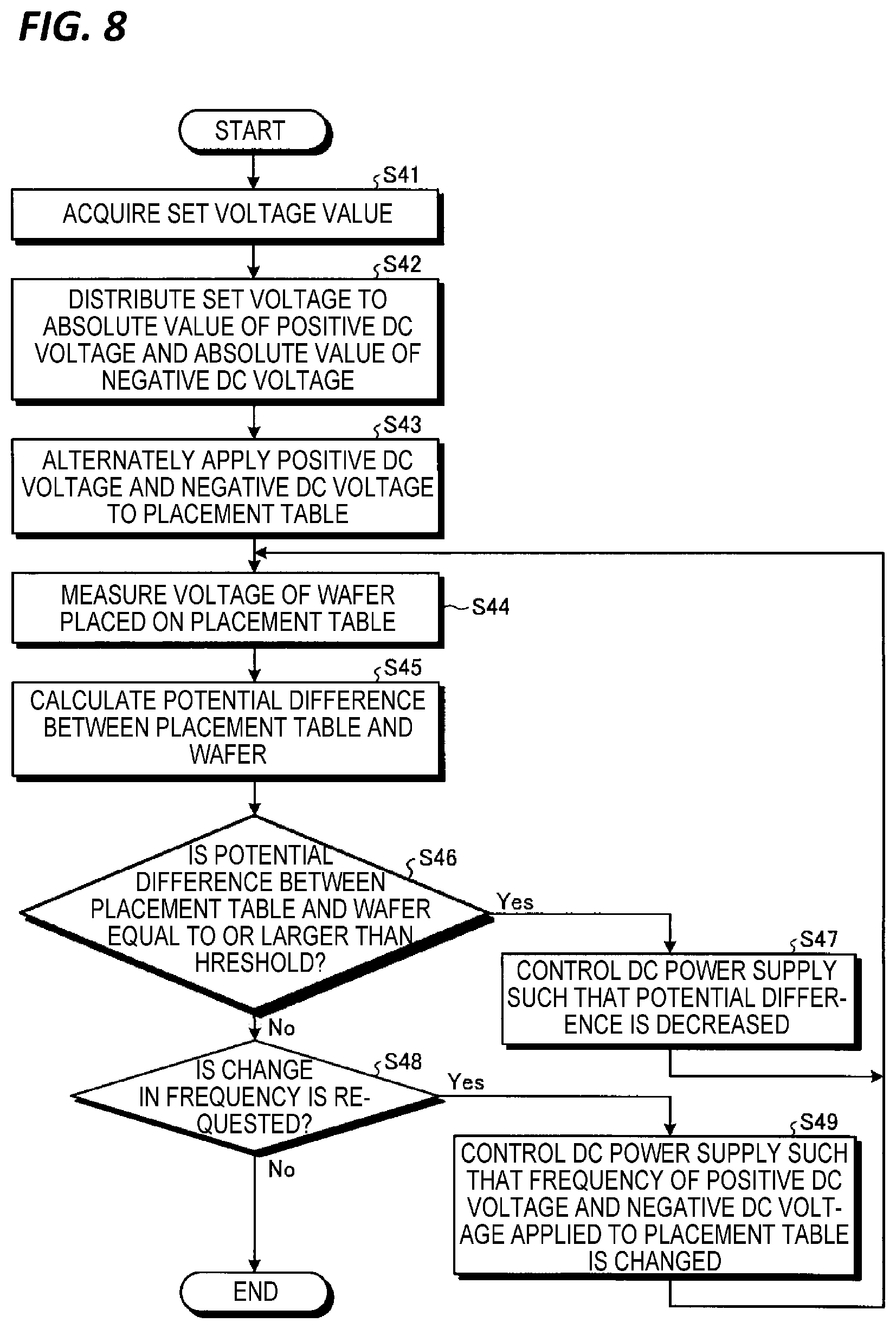 Patent US11776795 Figure 7 – Plasma processing apparatus and power supply control method